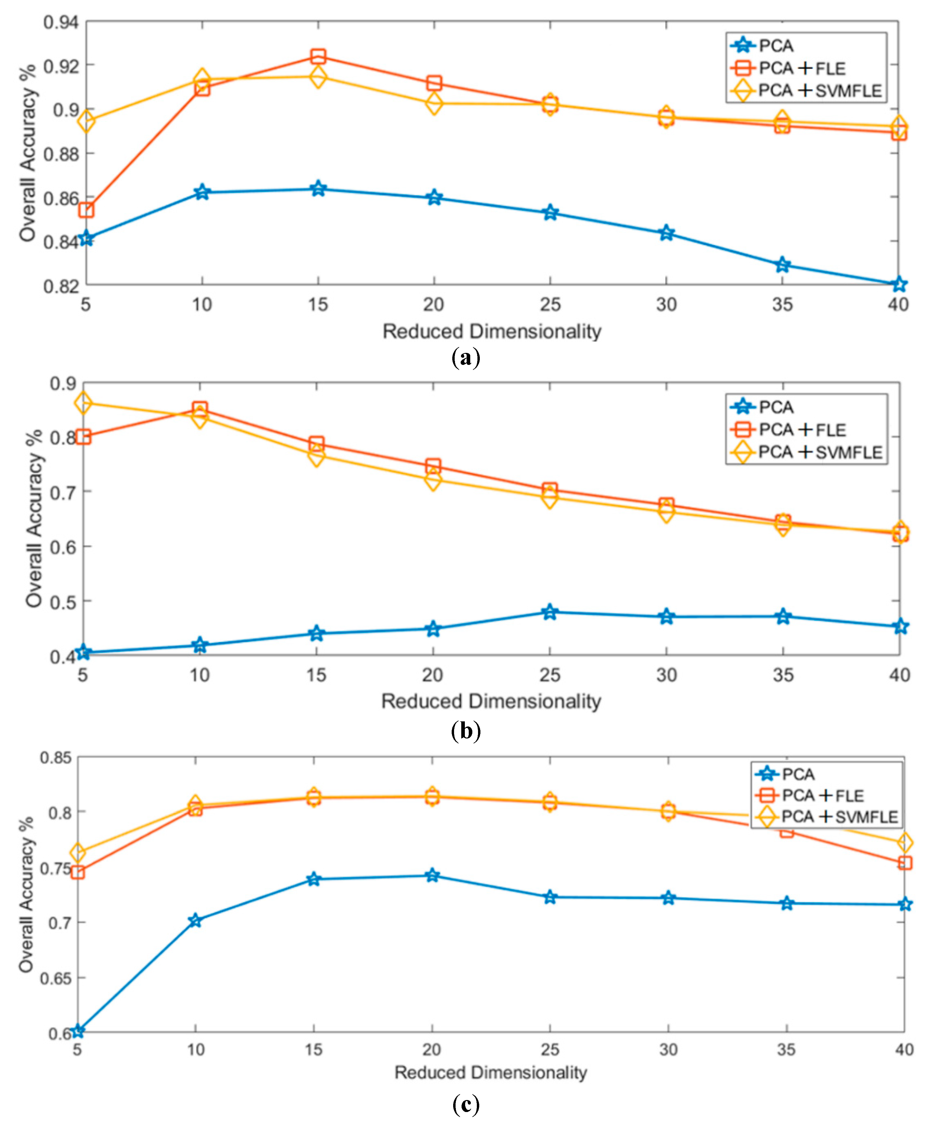 Remotesensing 13 00130 g012