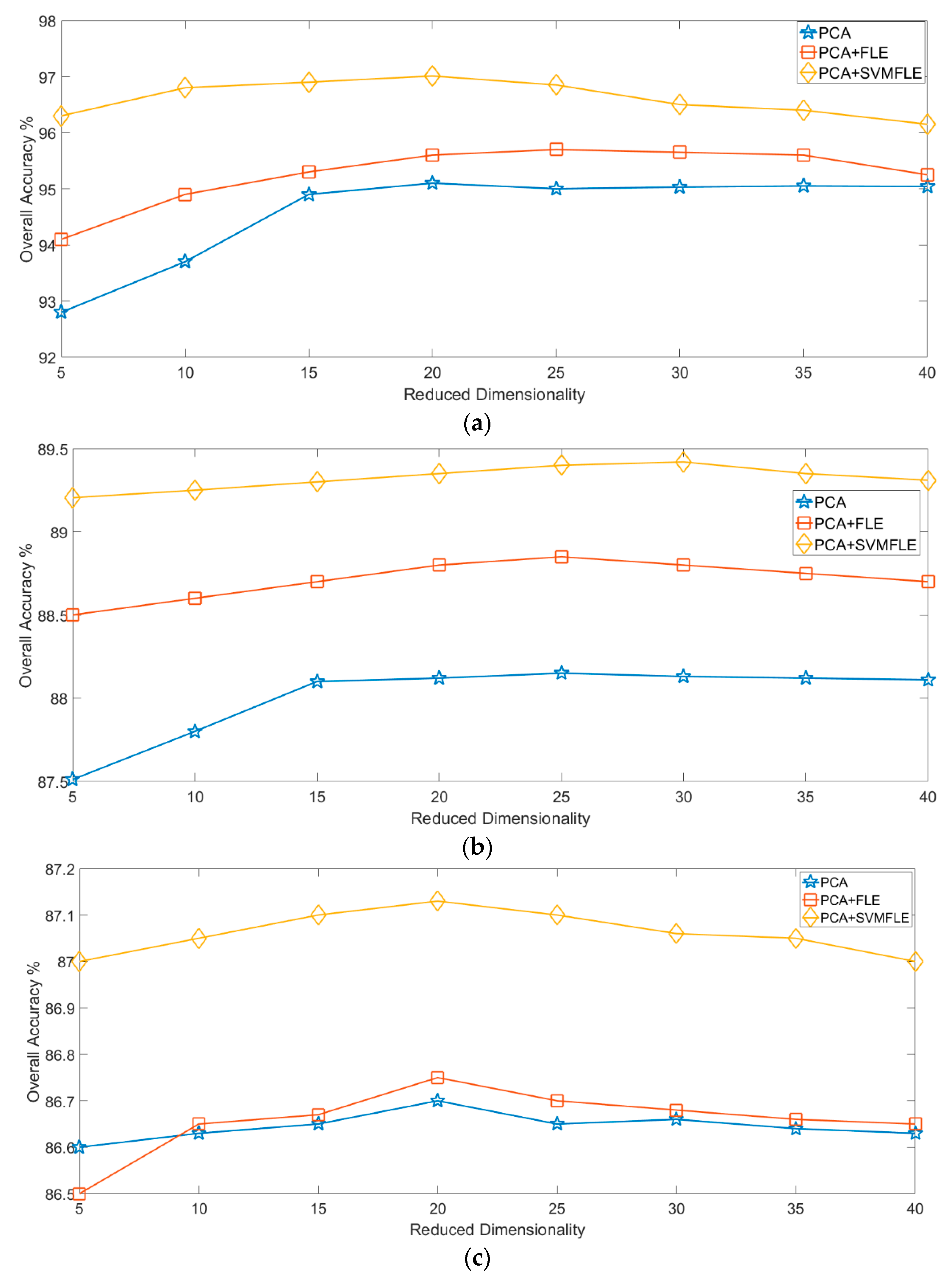 Remotesensing 13 00130 g013