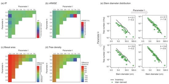 Remotesensing 13 00131 g0a1