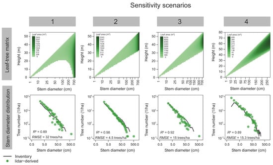 Remotesensing 13 00131 g0a2