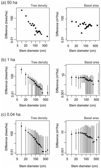 Remotesensing 13 00131 g0a3