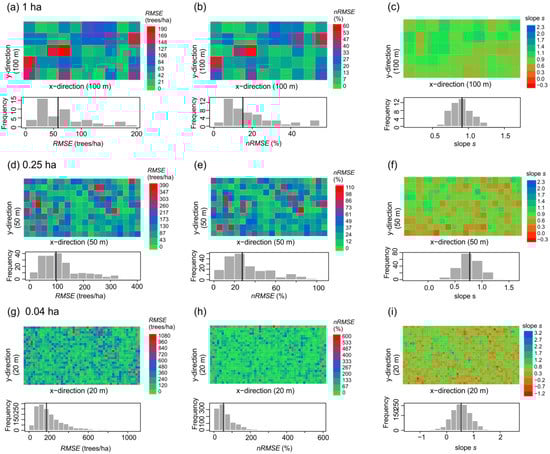 Remotesensing 13 00131 g0a4