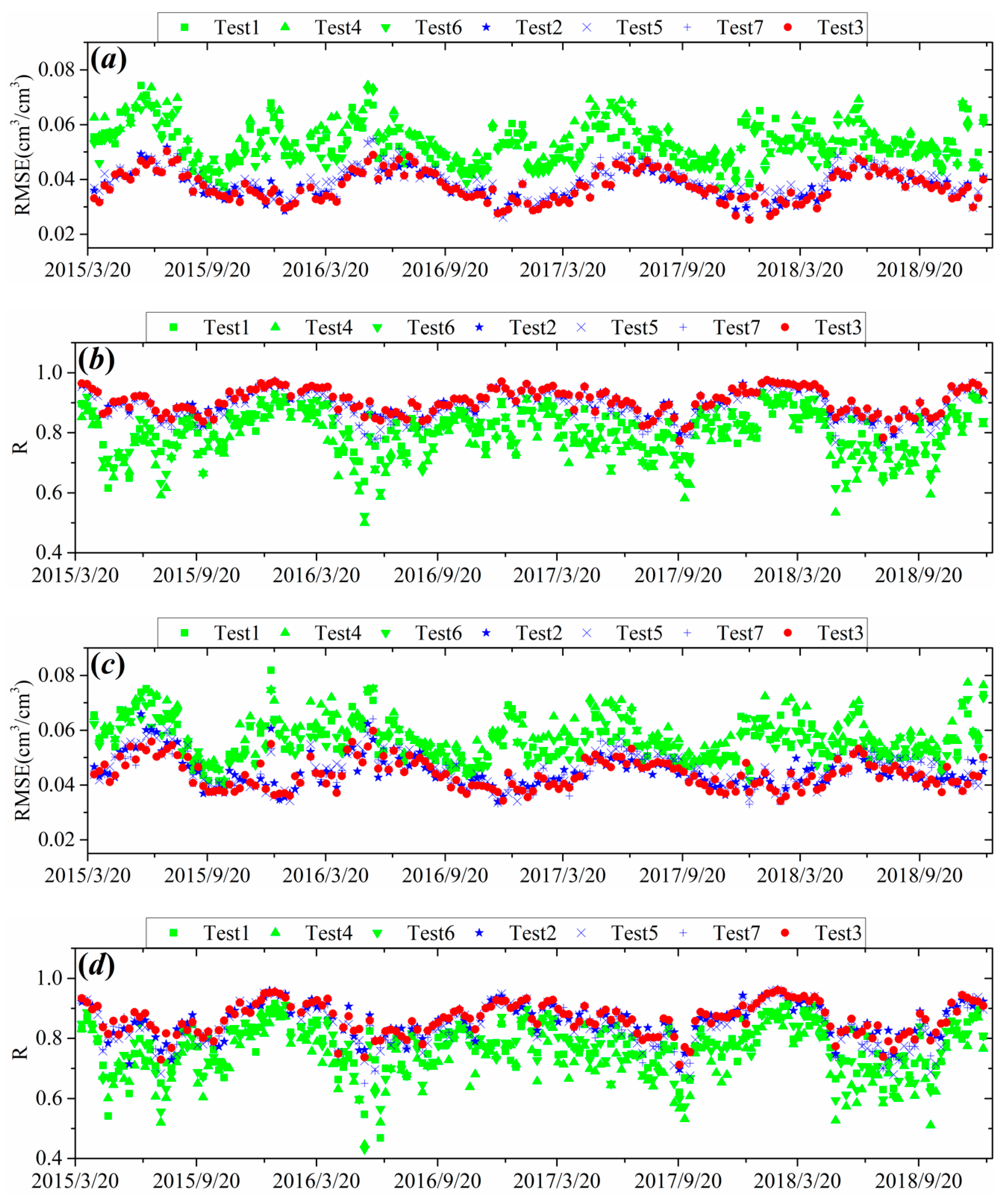 Remotesensing 13 00133 g007