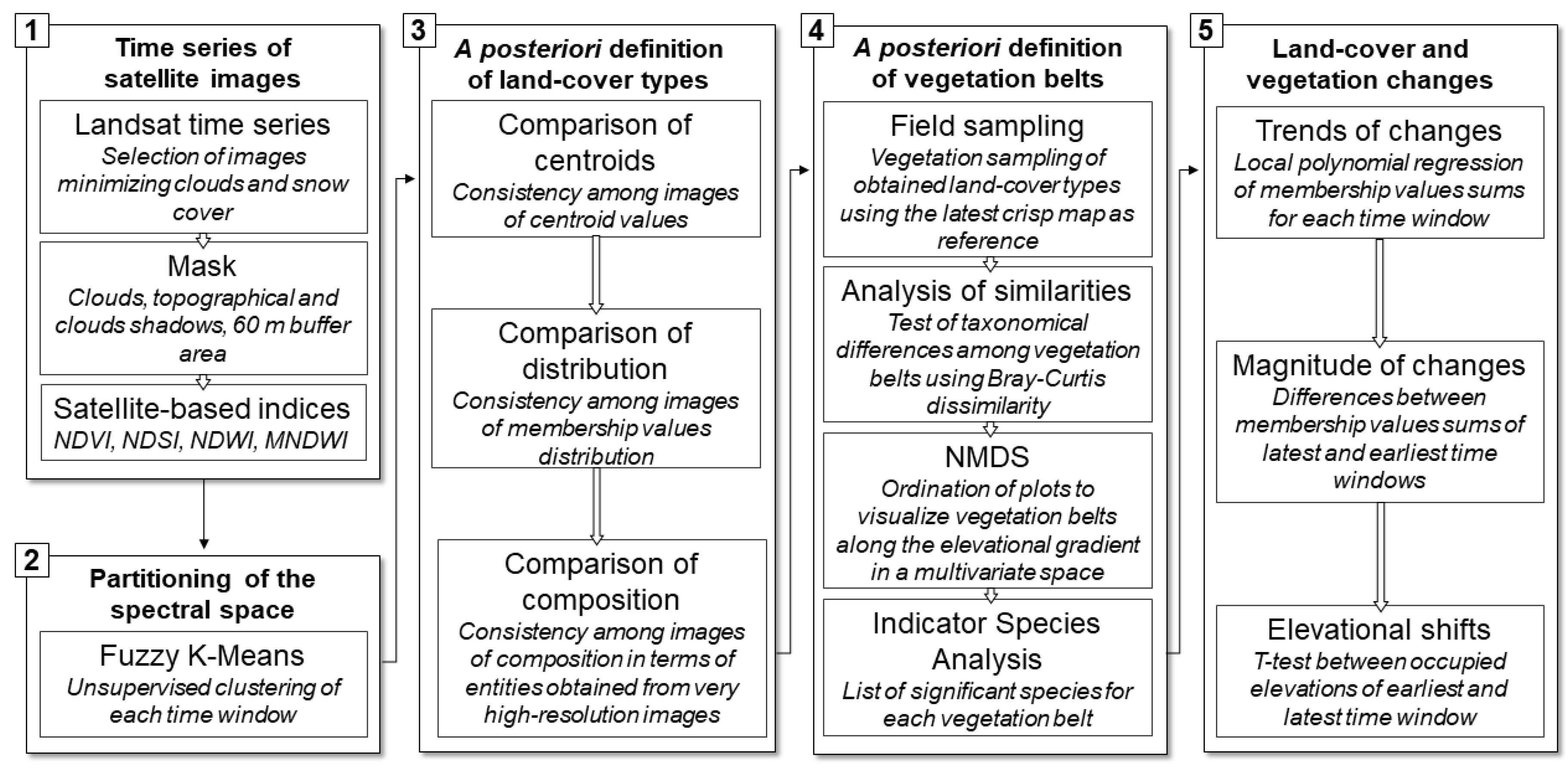 Remotesensing 13 00134 g003