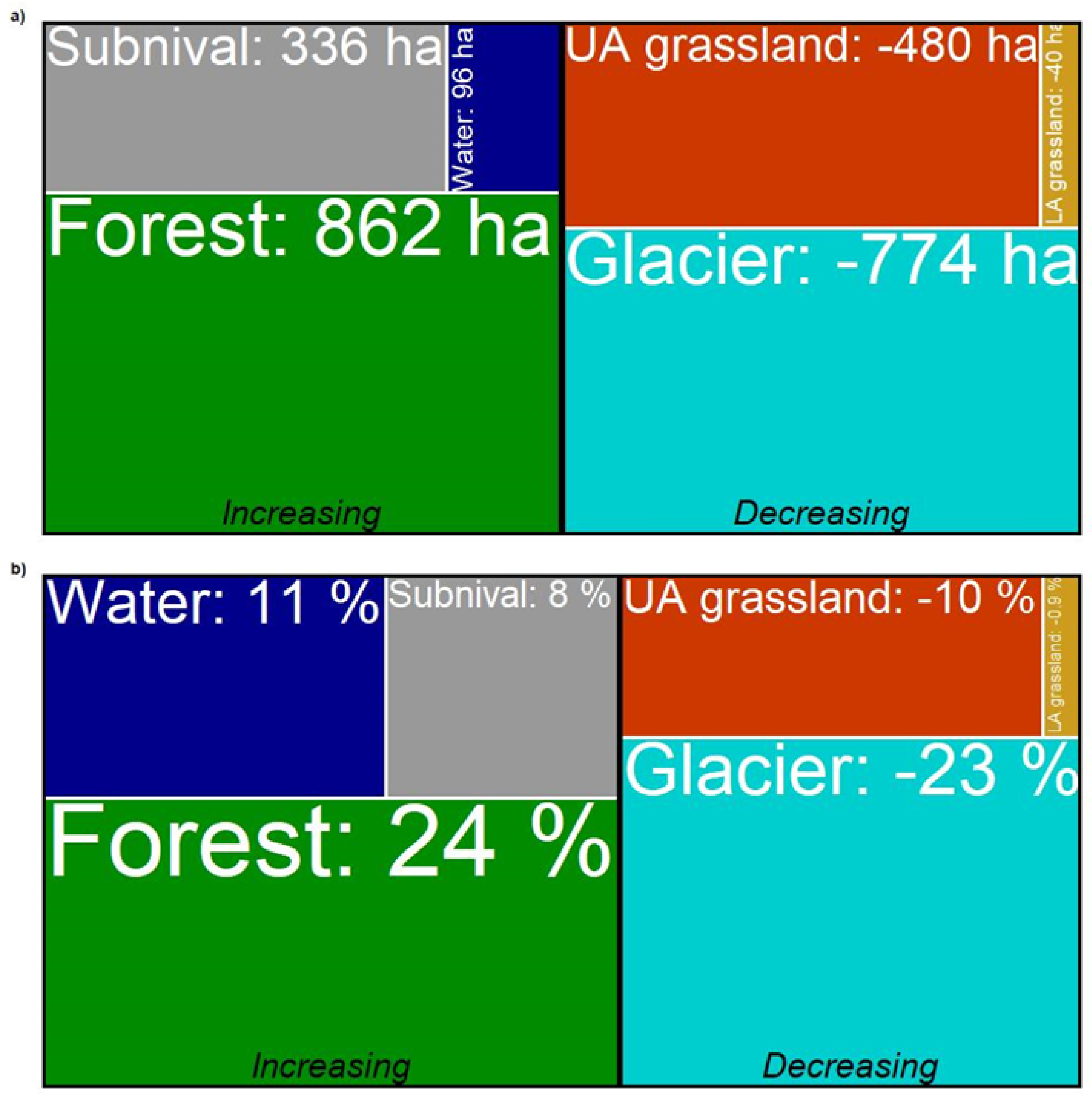 Remotesensing 13 00134 g005