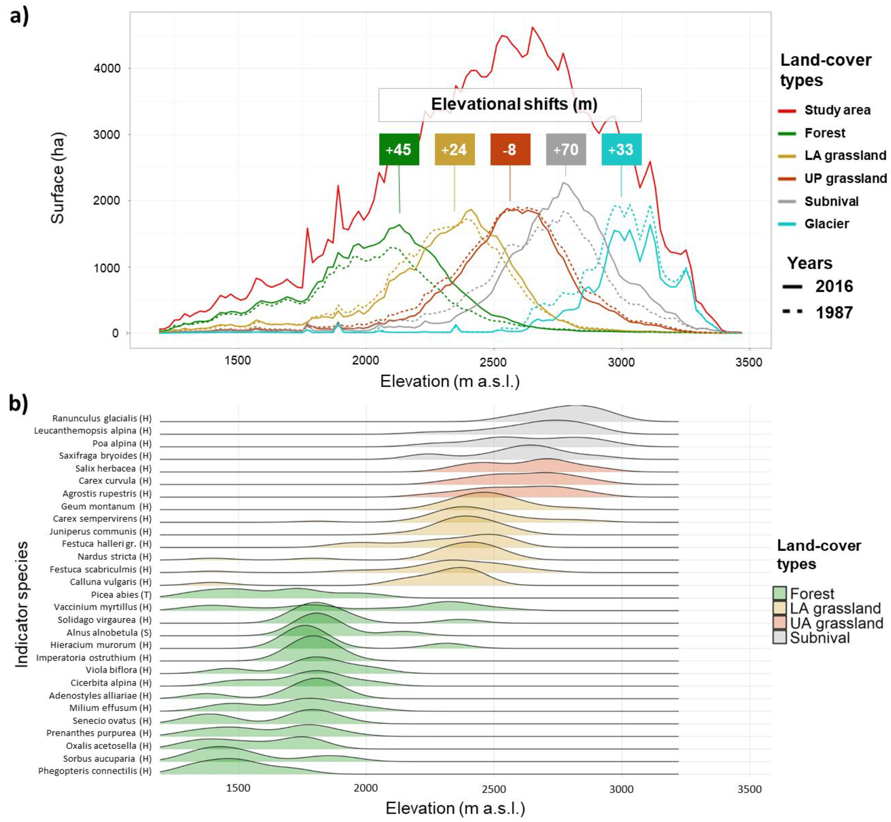 Remotesensing 13 00134 g006