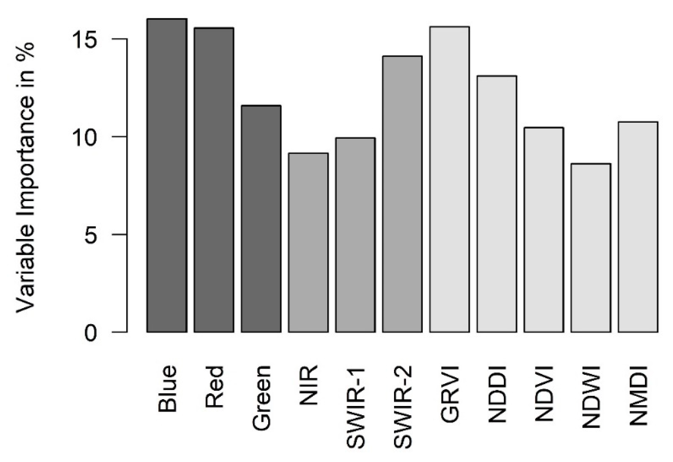 Remotesensing 13 00135 g006