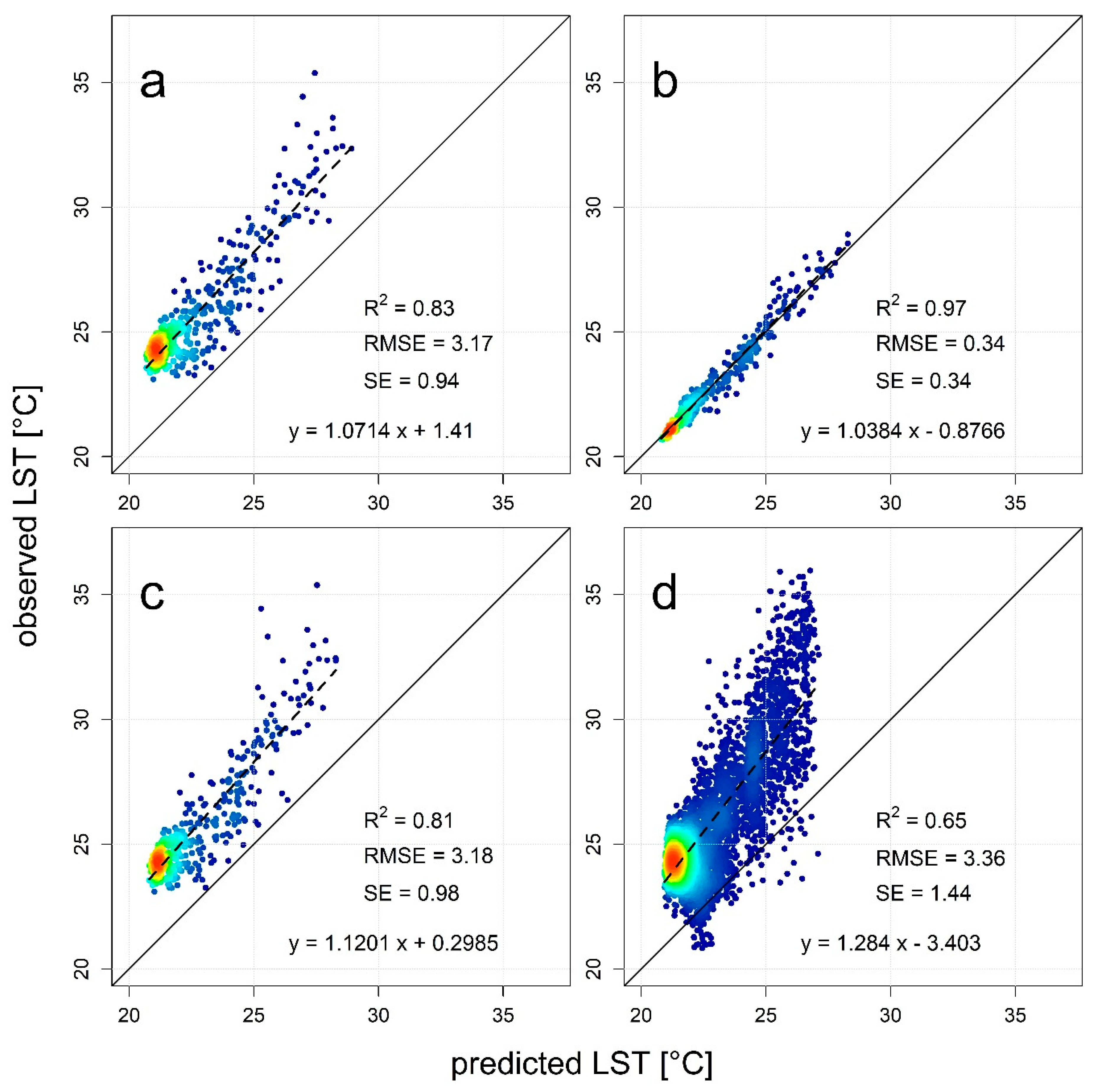 Remotesensing 13 00135 g007