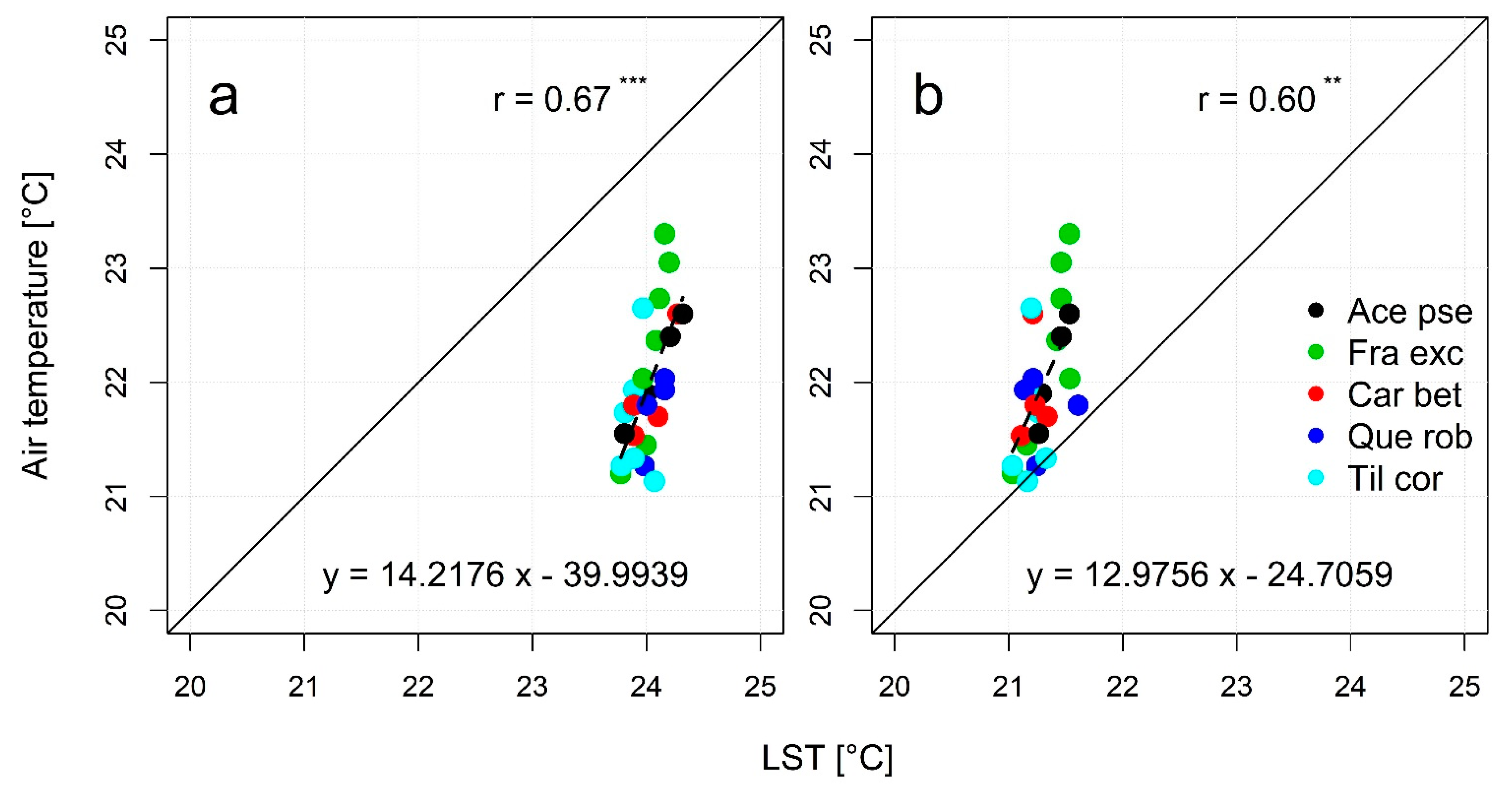 Remotesensing 13 00135 g010