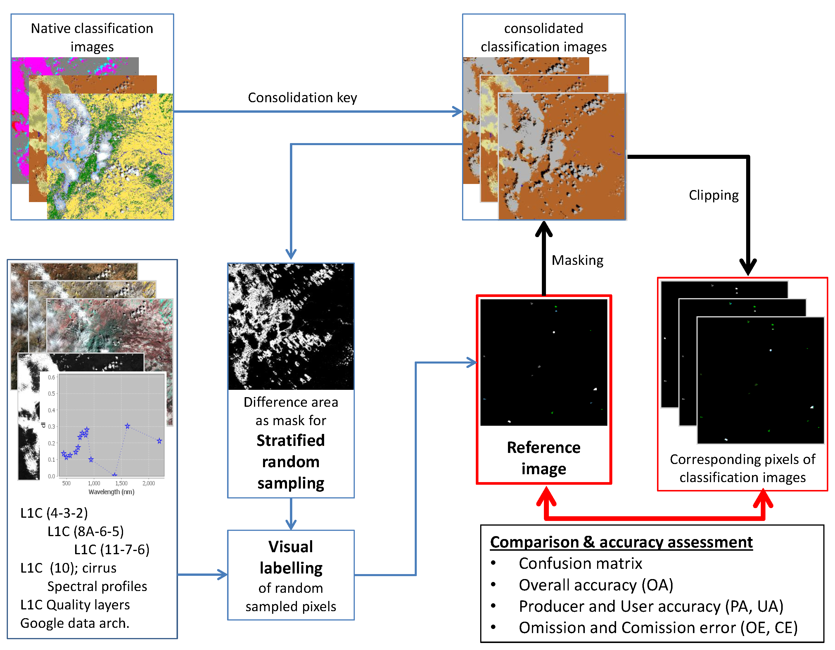 Remotesensing 13 00137 g002