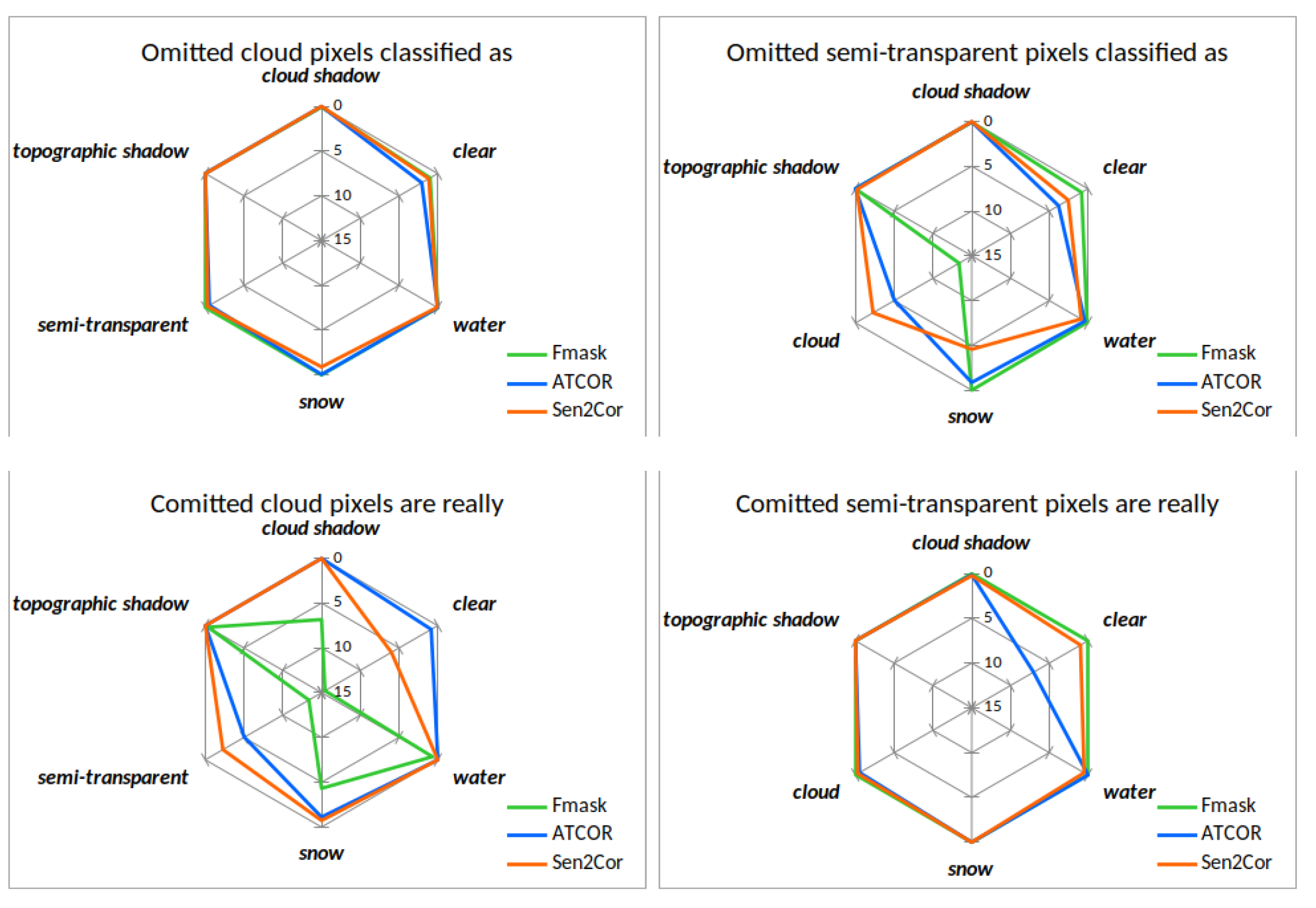 Remotesensing 13 00137 g012