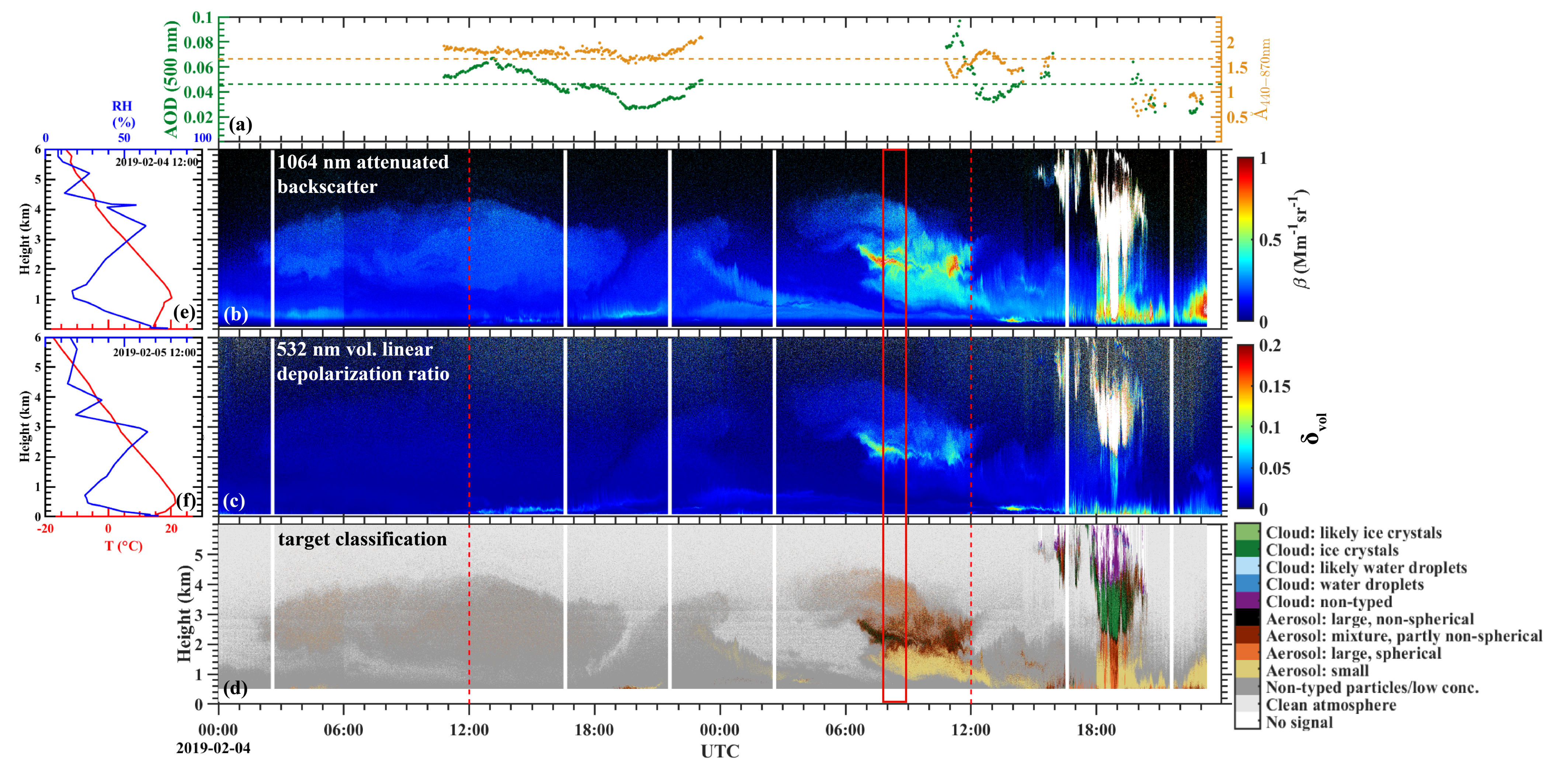 Remotesensing 13 00138 g002