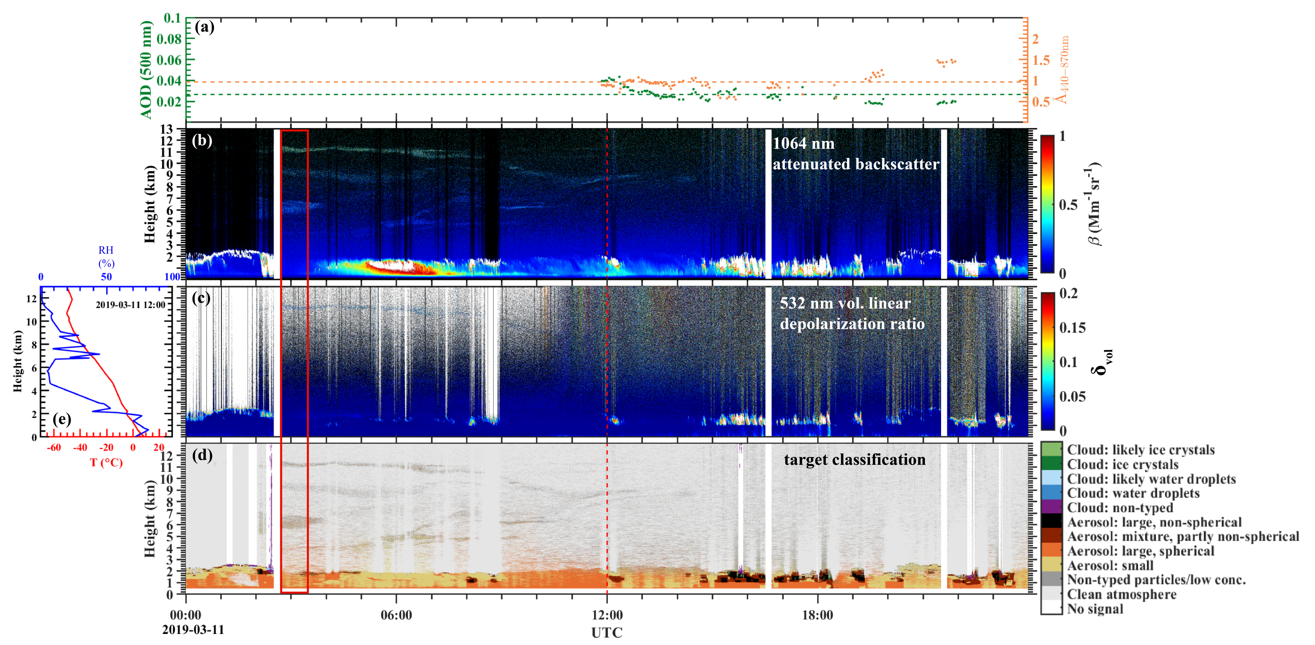 Remotesensing 13 00138 g006