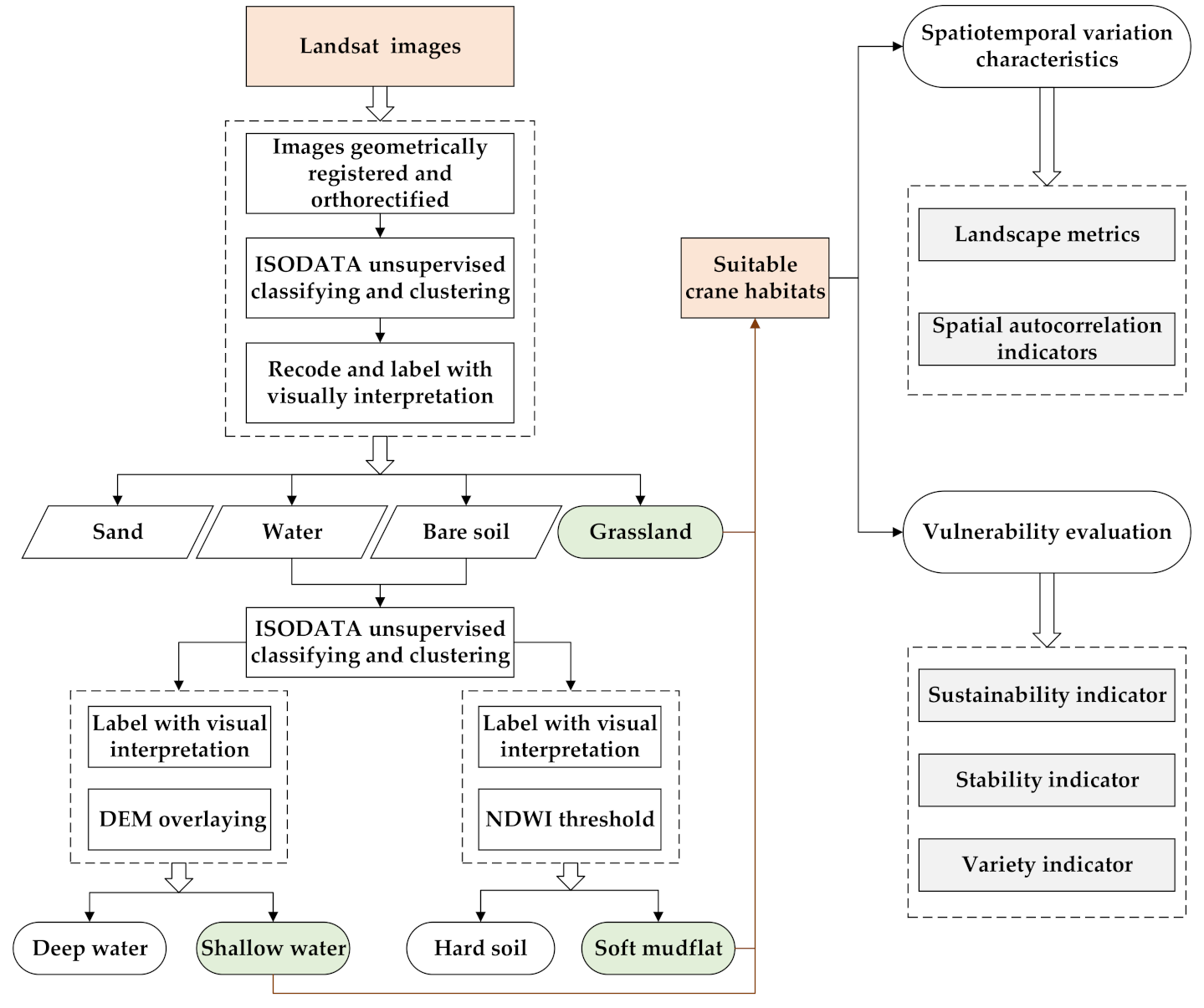 Remotesensing 13 00140 g002 Remotesensing 13 00140 g002