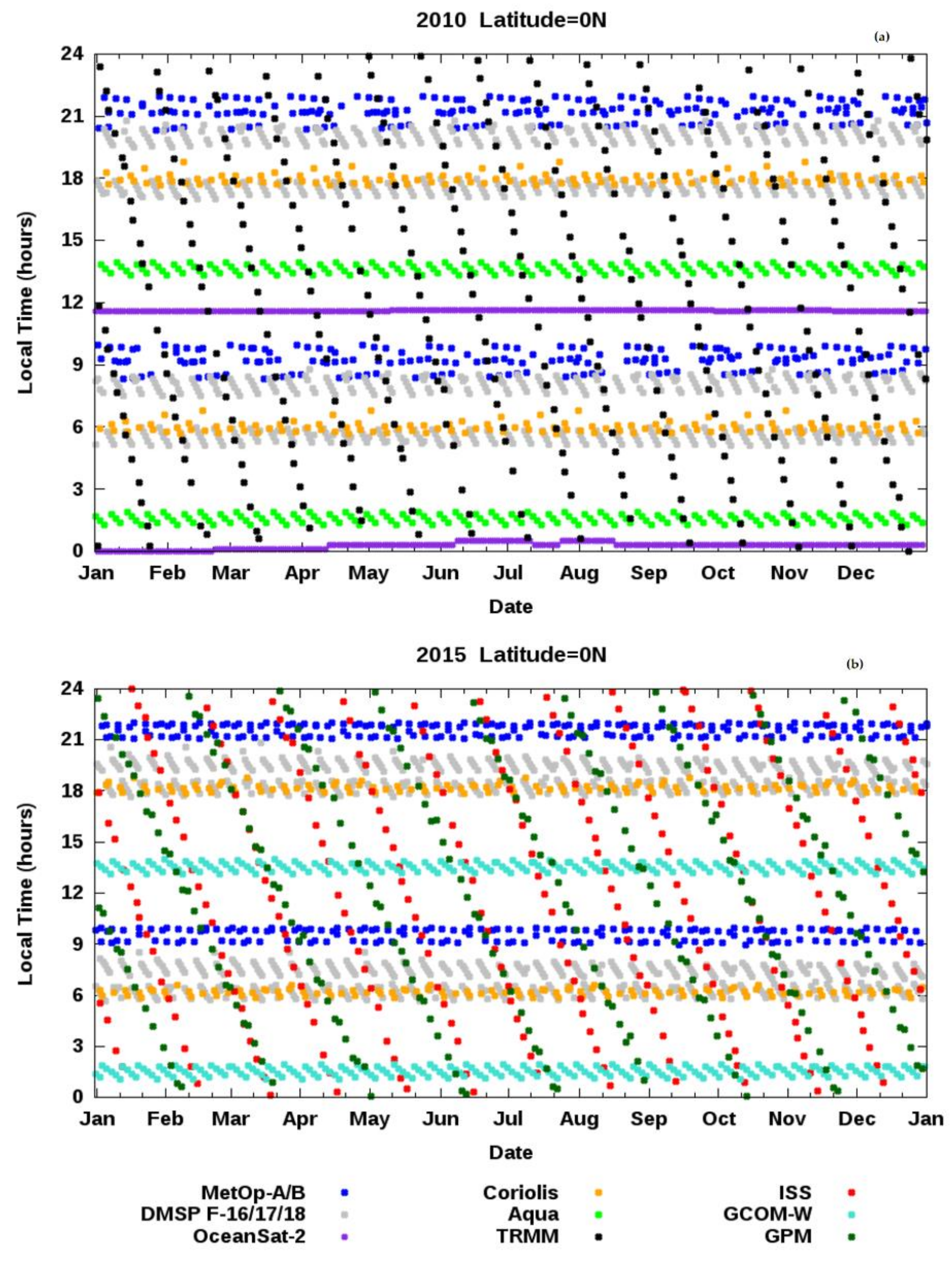 Remotesensing 13 00141 g002 Remotesensing 13 00141 g002