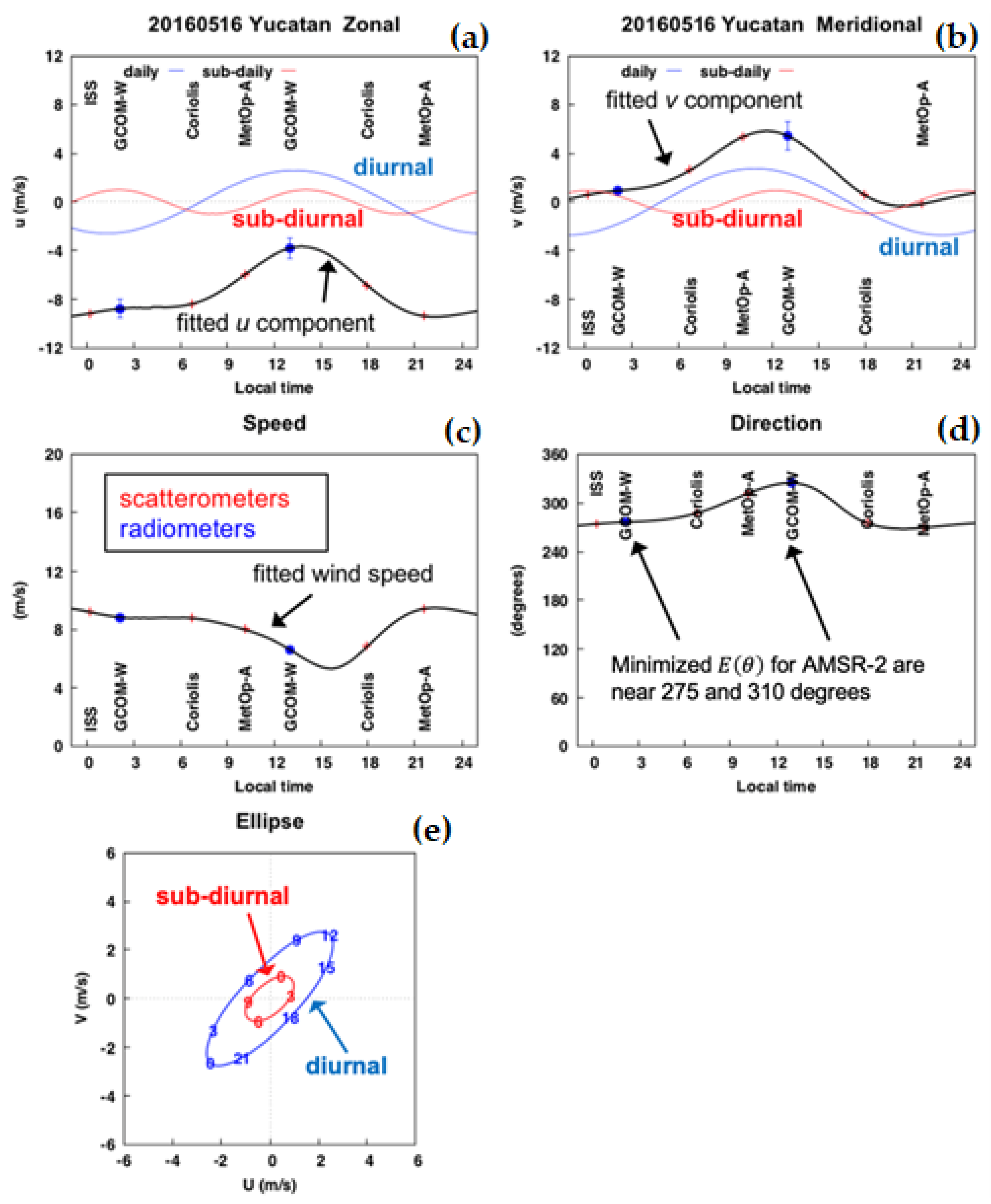 Remotesensing 13 00141 g003 Remotesensing 13 00141 g003