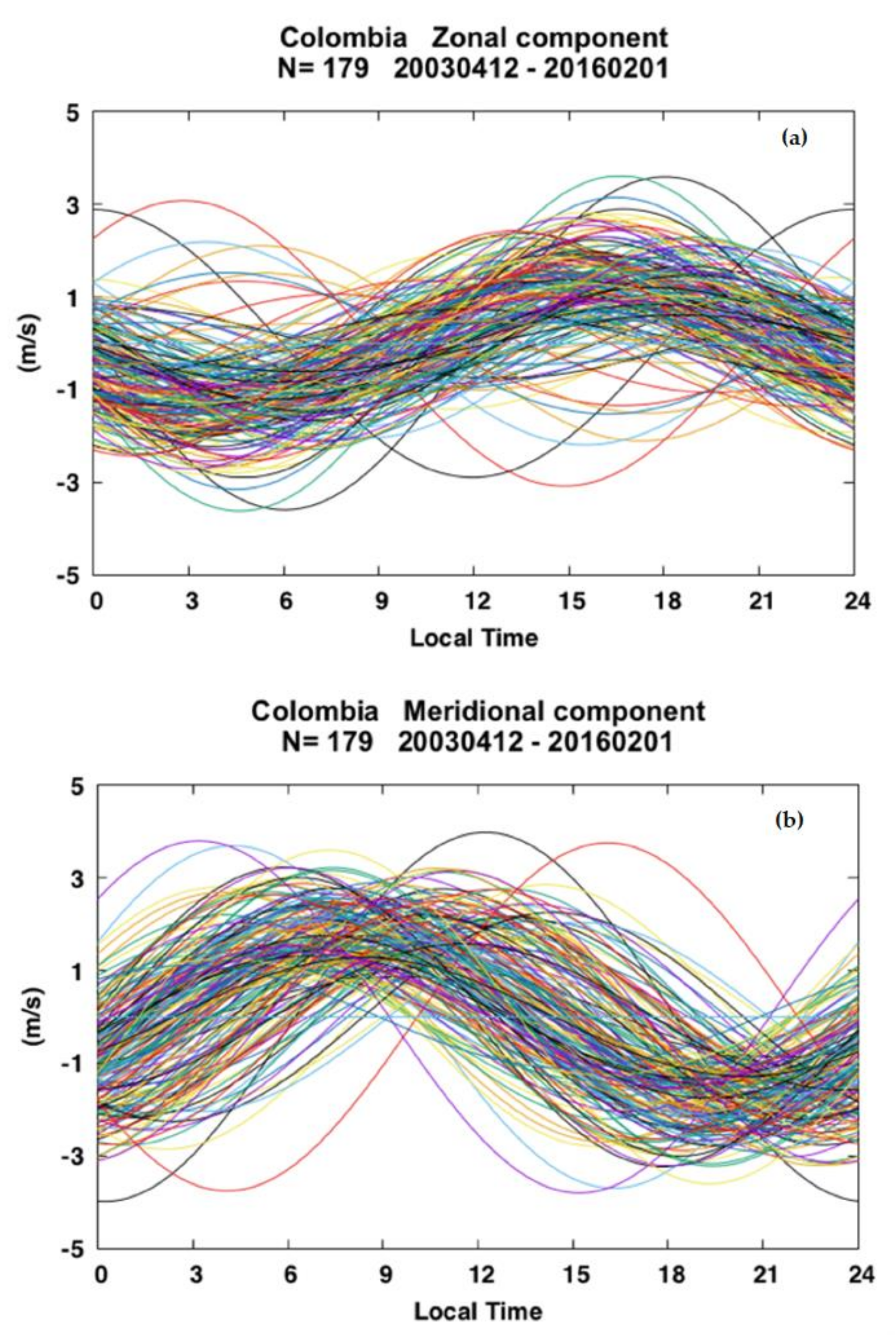 Remotesensing 13 00141 g004 Remotesensing 13 00141 g004