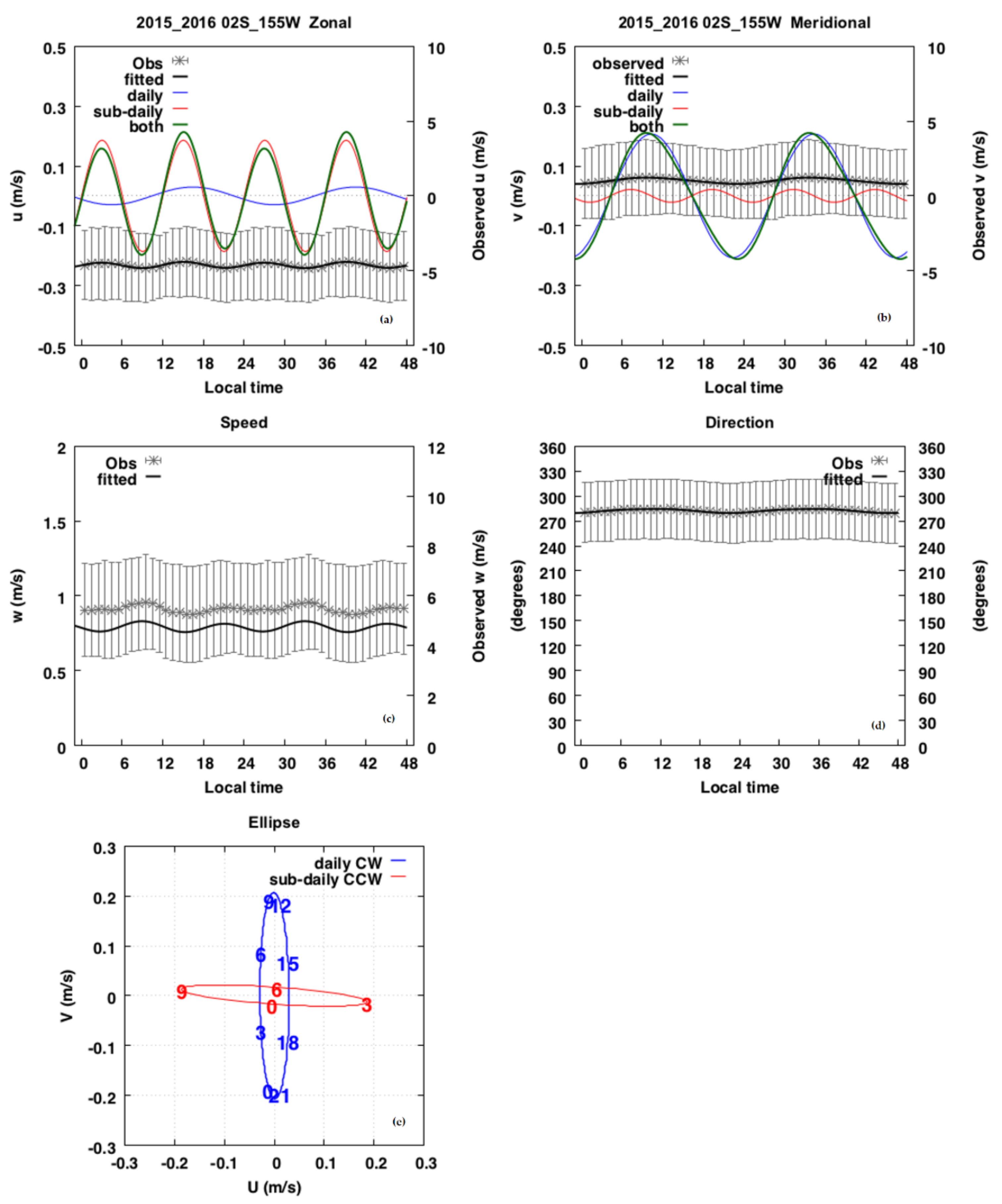Remotesensing 13 00141 g006 Remotesensing 13 00141 g006