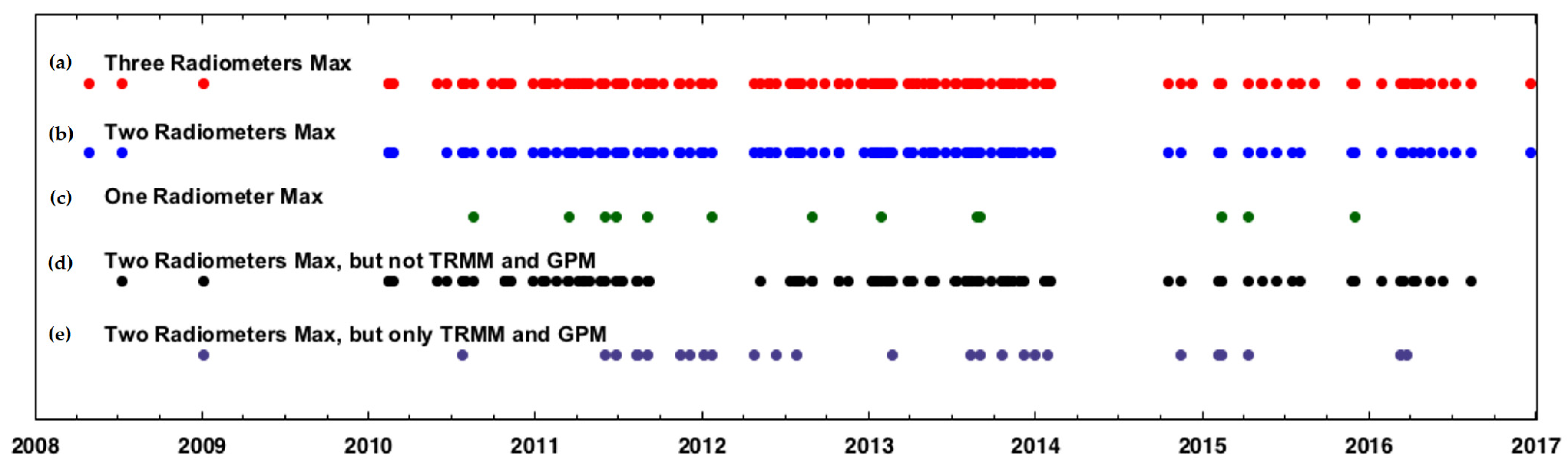 Remotesensing 13 00141 g007 Remotesensing 13 00141 g007