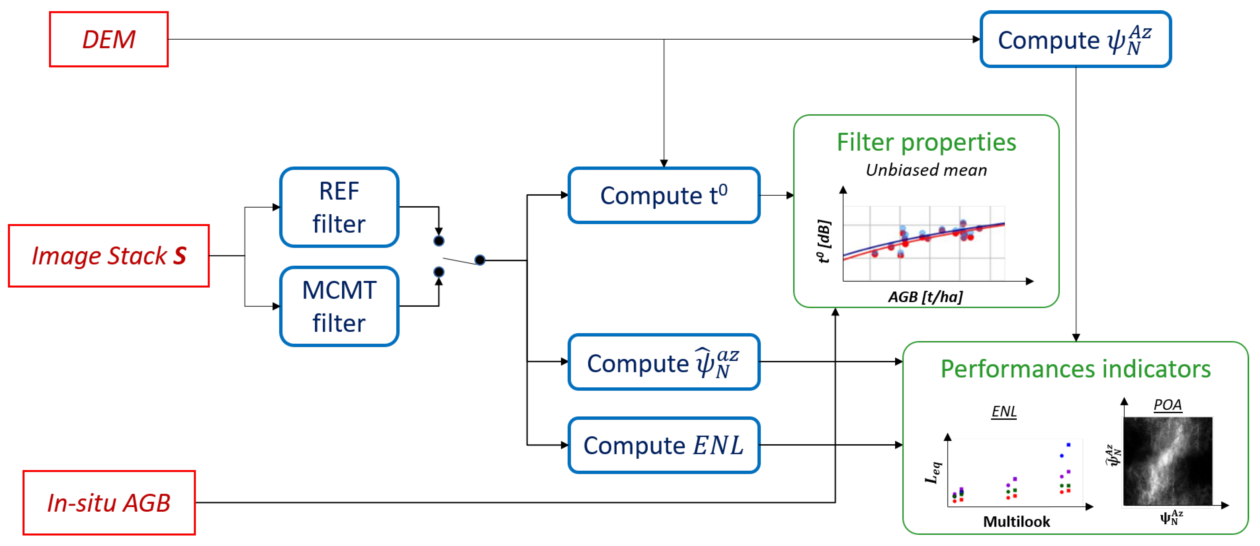 Remotesensing 13 00142 g009