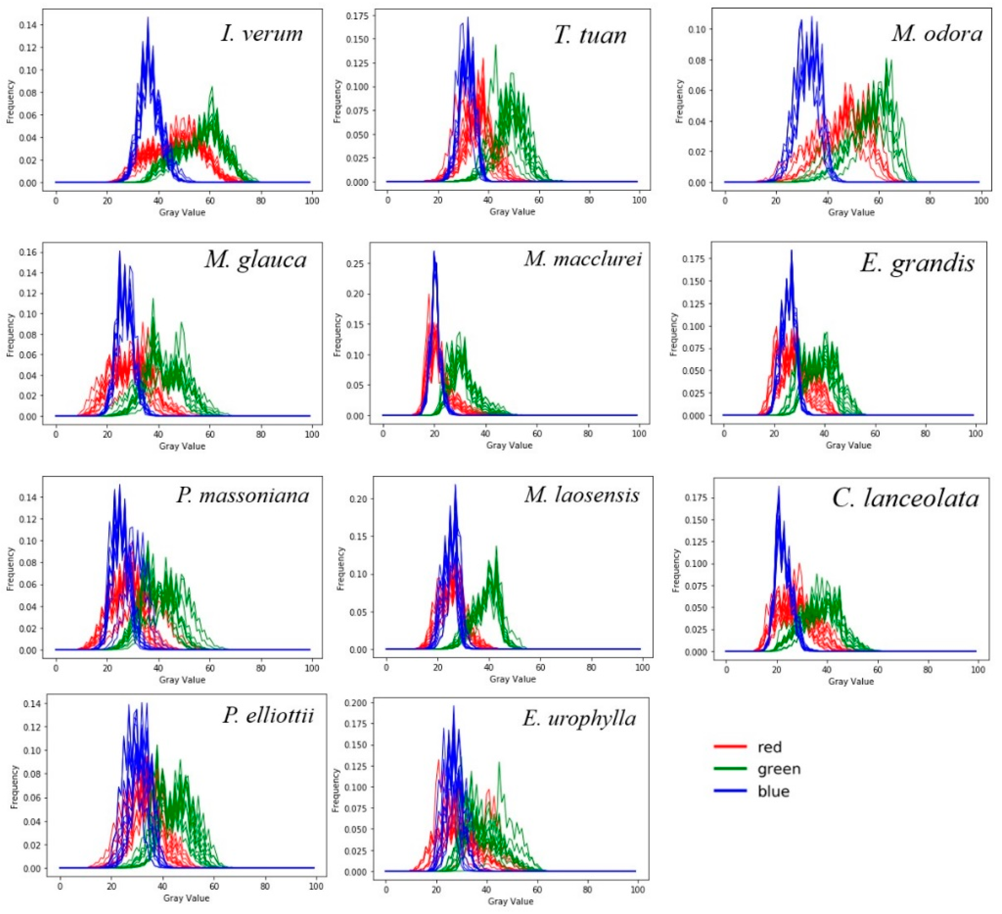 Remotesensing 13 00144 g011