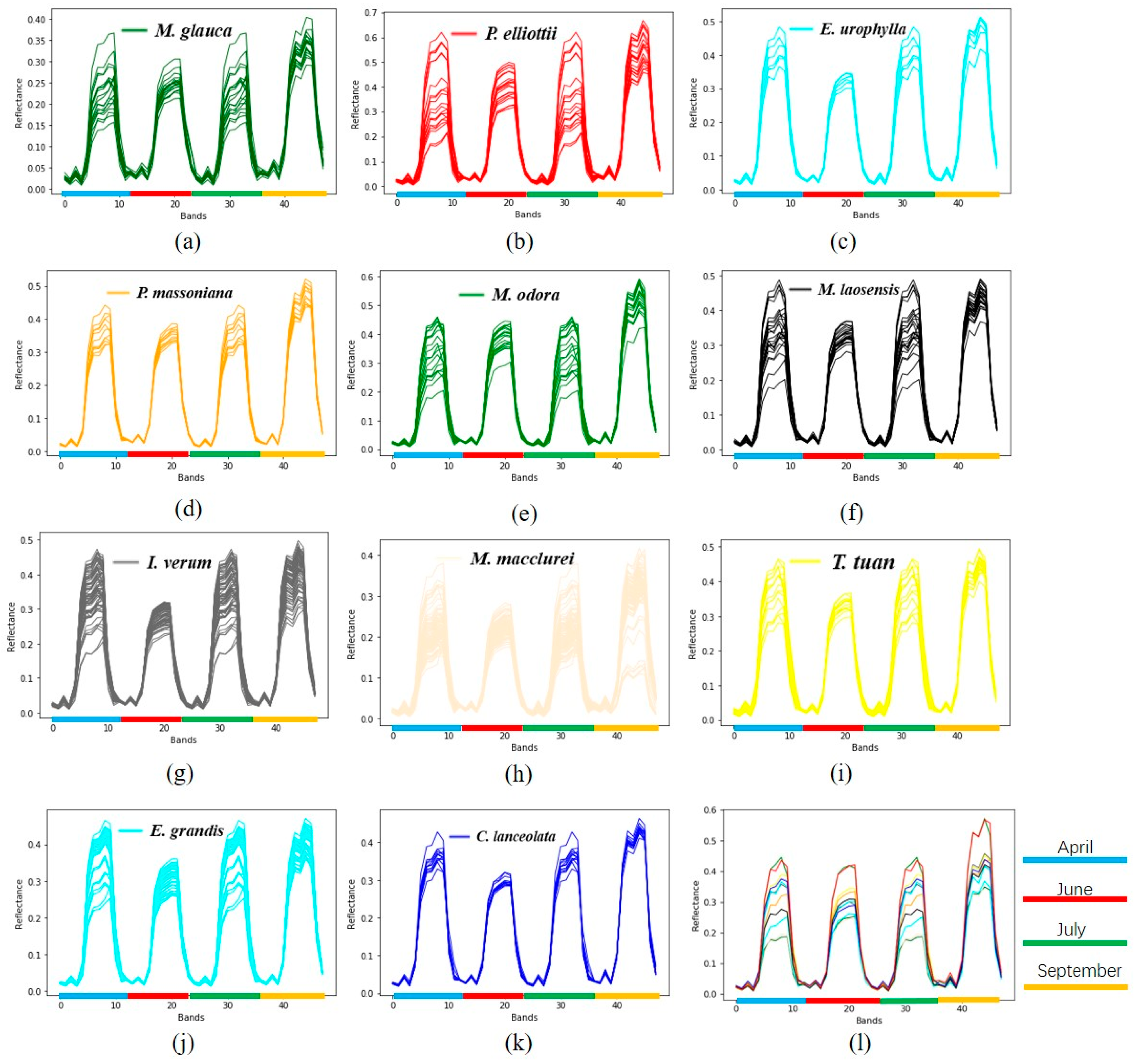 Remotesensing 13 00144 g013