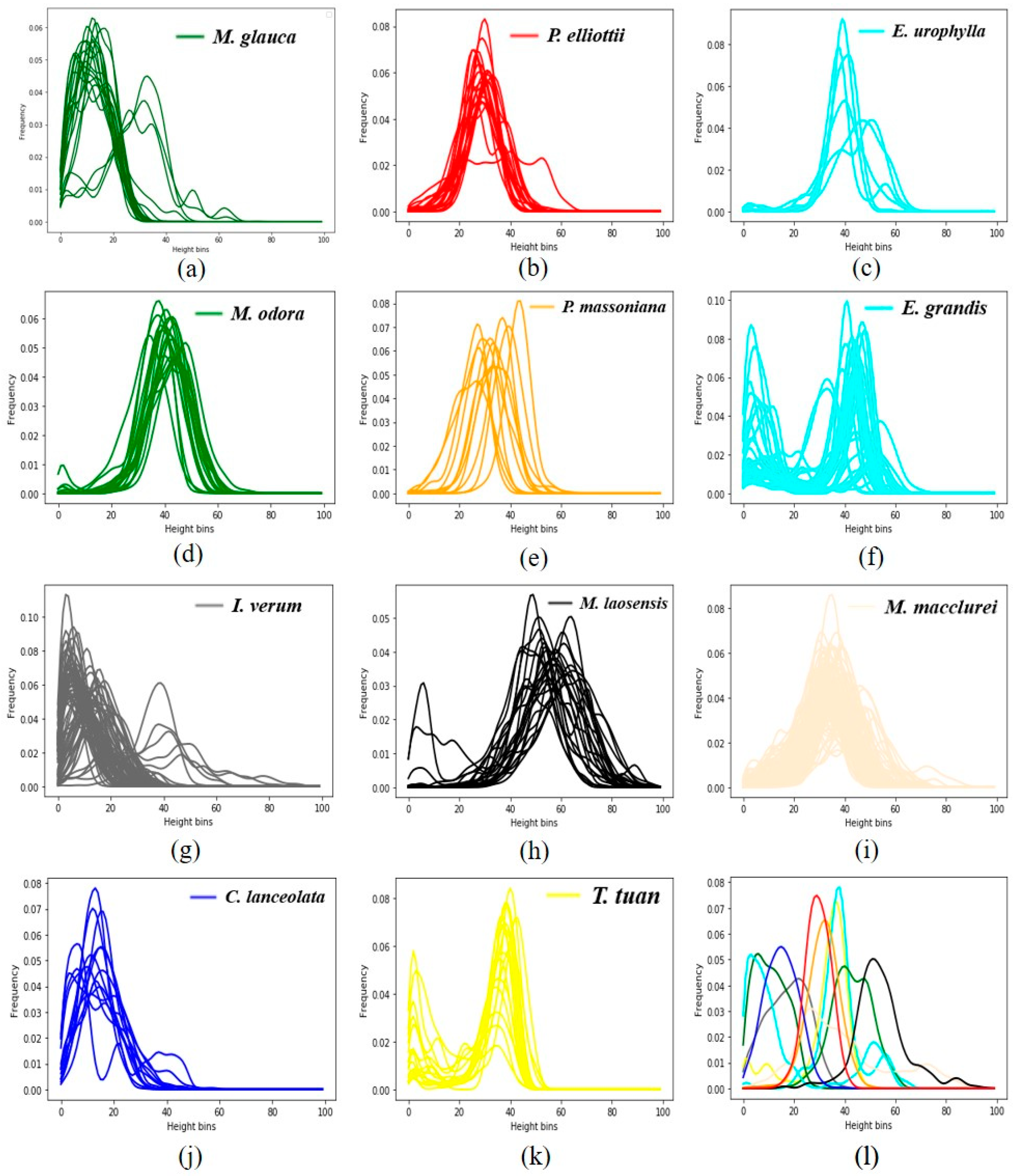 Remotesensing 13 00144 g014