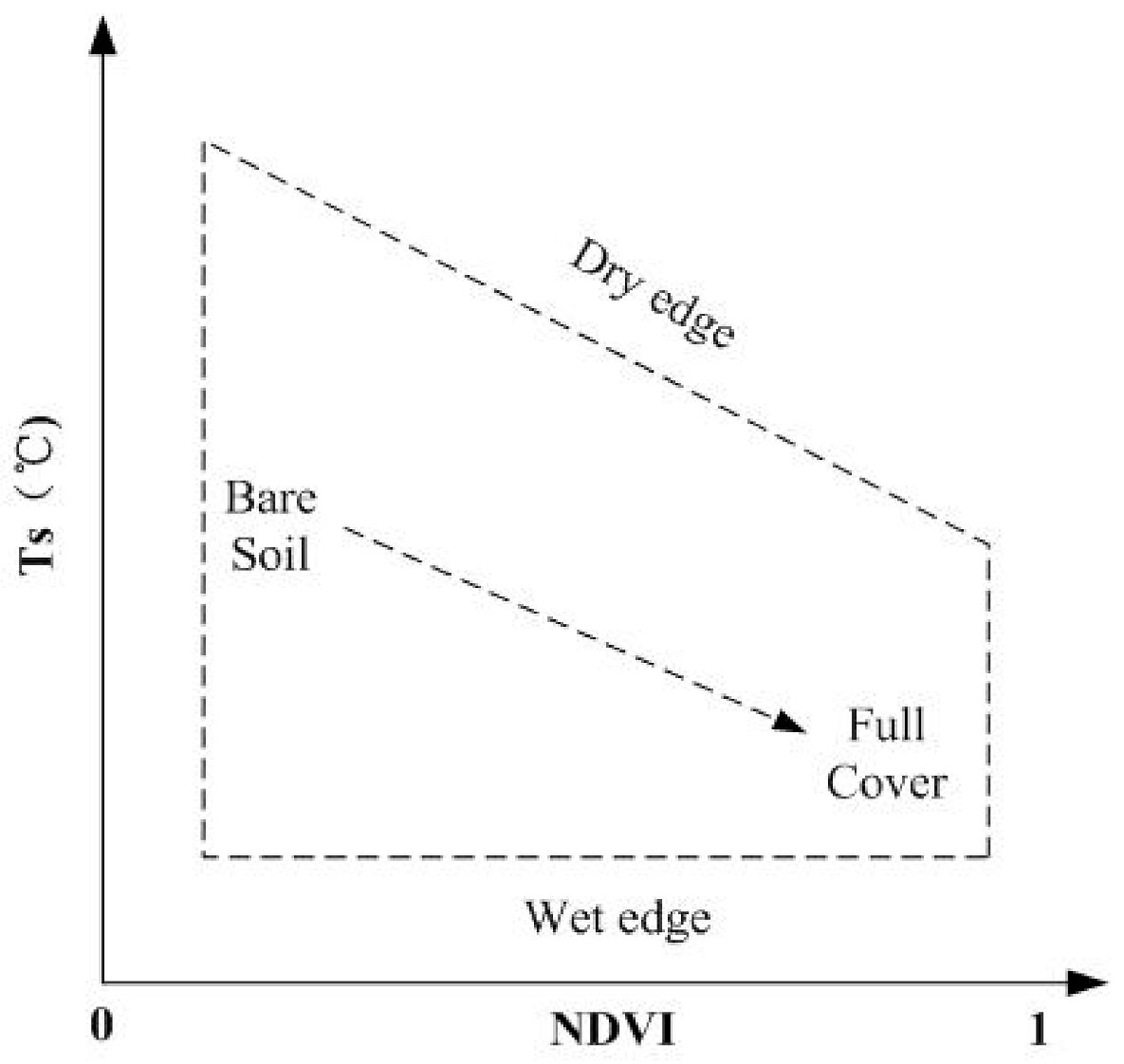 Remotesensing 13 00145 g003