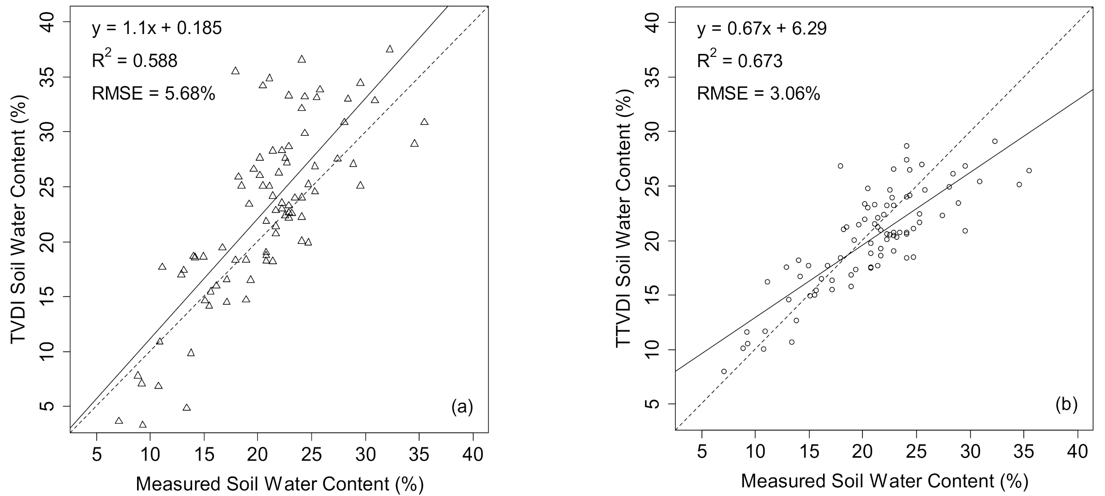 Remotesensing 13 00145 g007a
