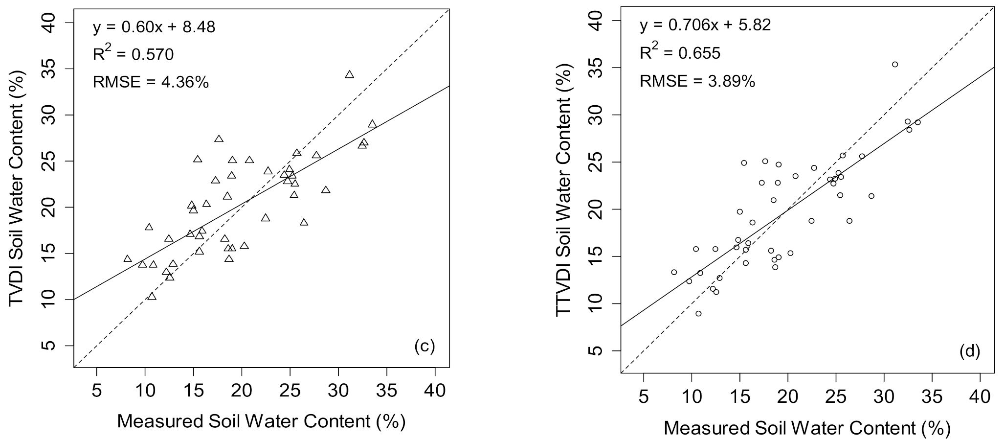 Remotesensing 13 00145 g007b