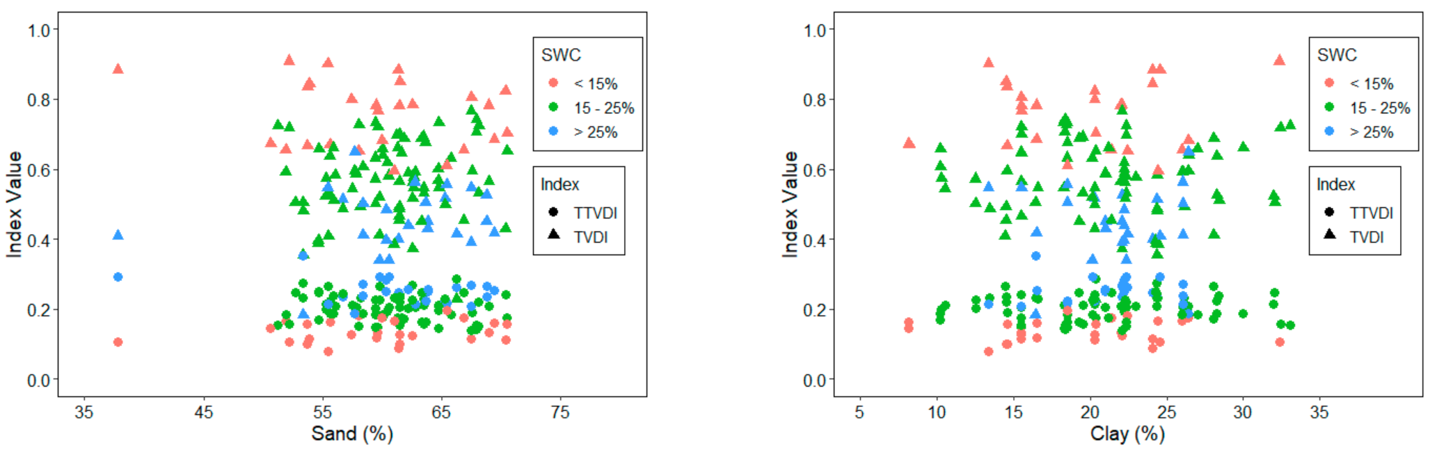 Remotesensing 13 00145 g009