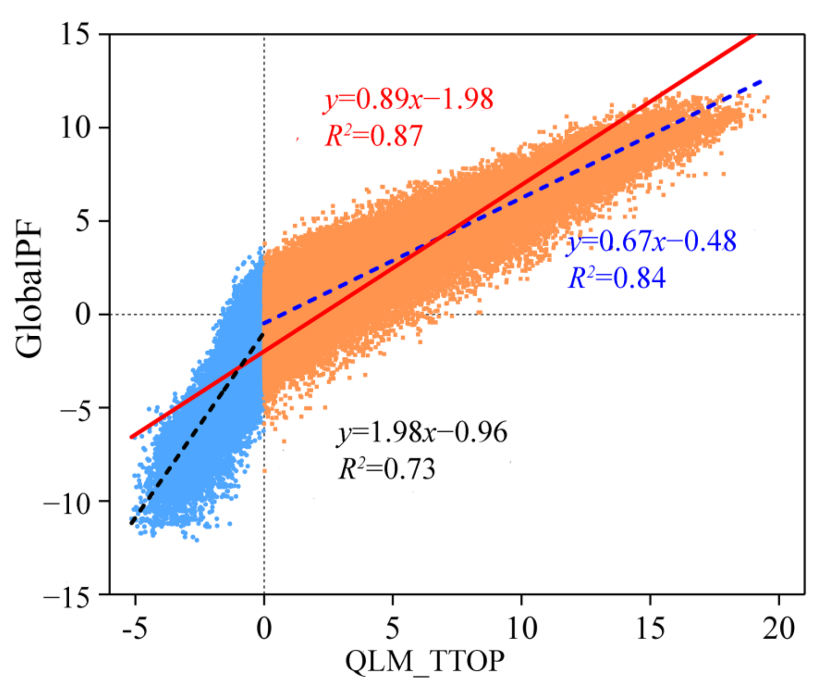 Remotesensing 13 00149 g010