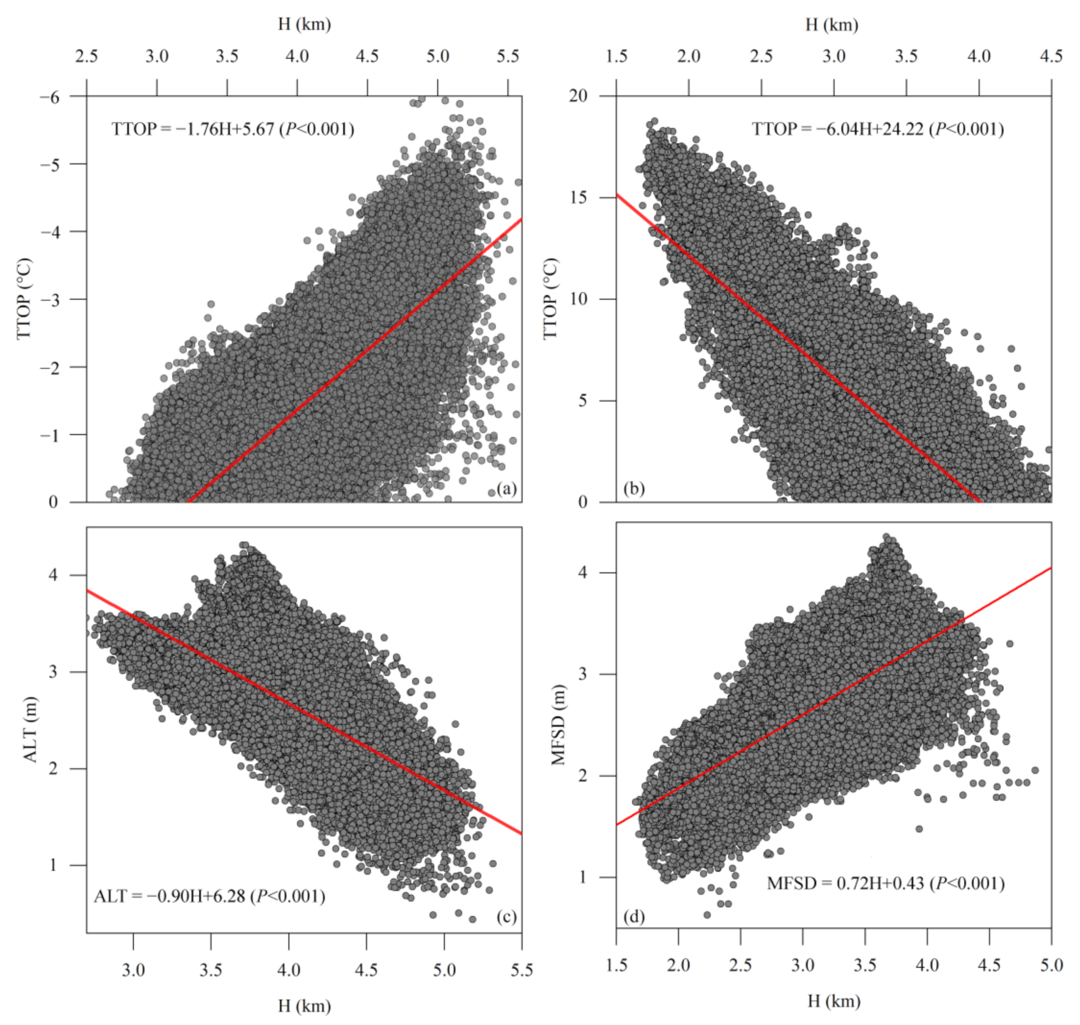 Remotesensing 13 00149 g011