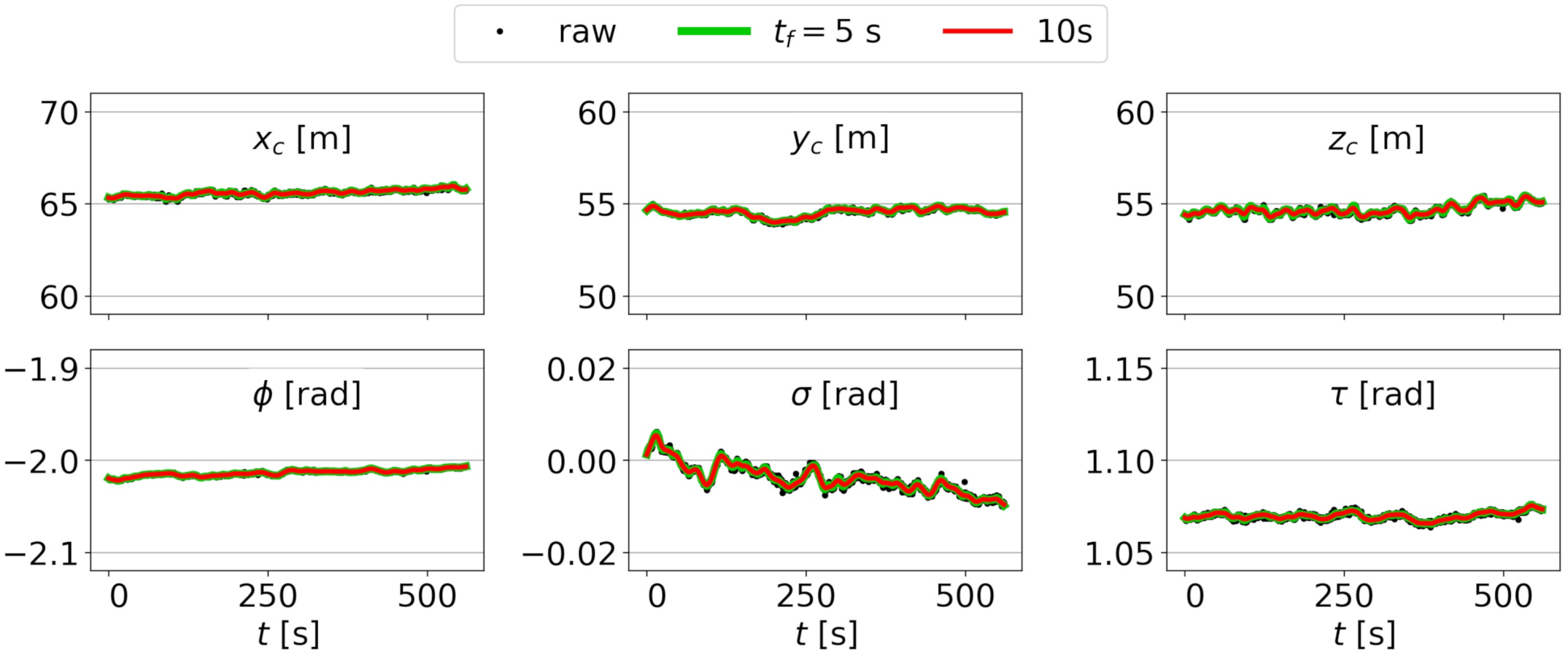 Remotesensing 13 00150 g009