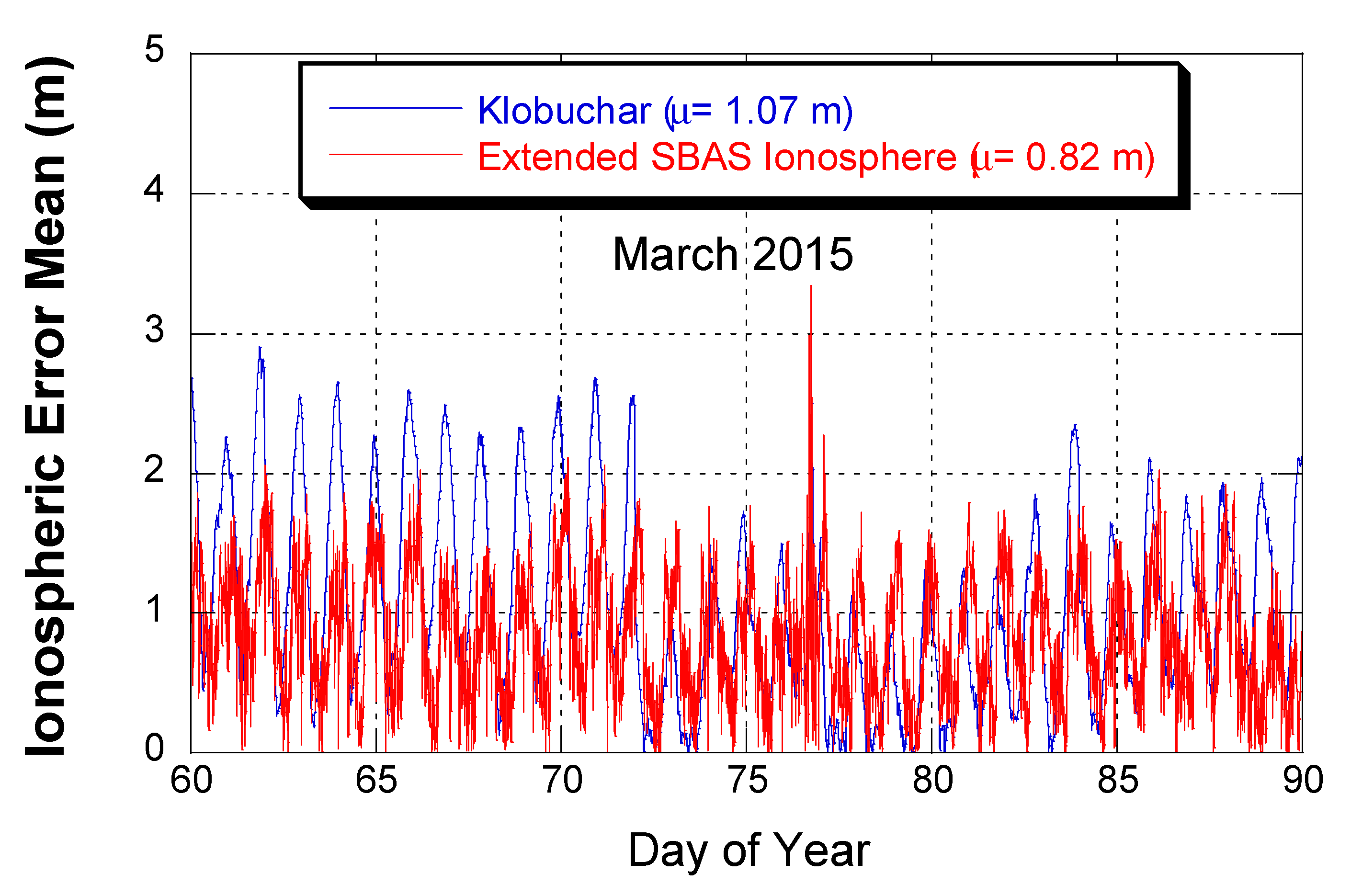 Remotesensing 13 00151 g006 Remotesensing 13 00151 g006