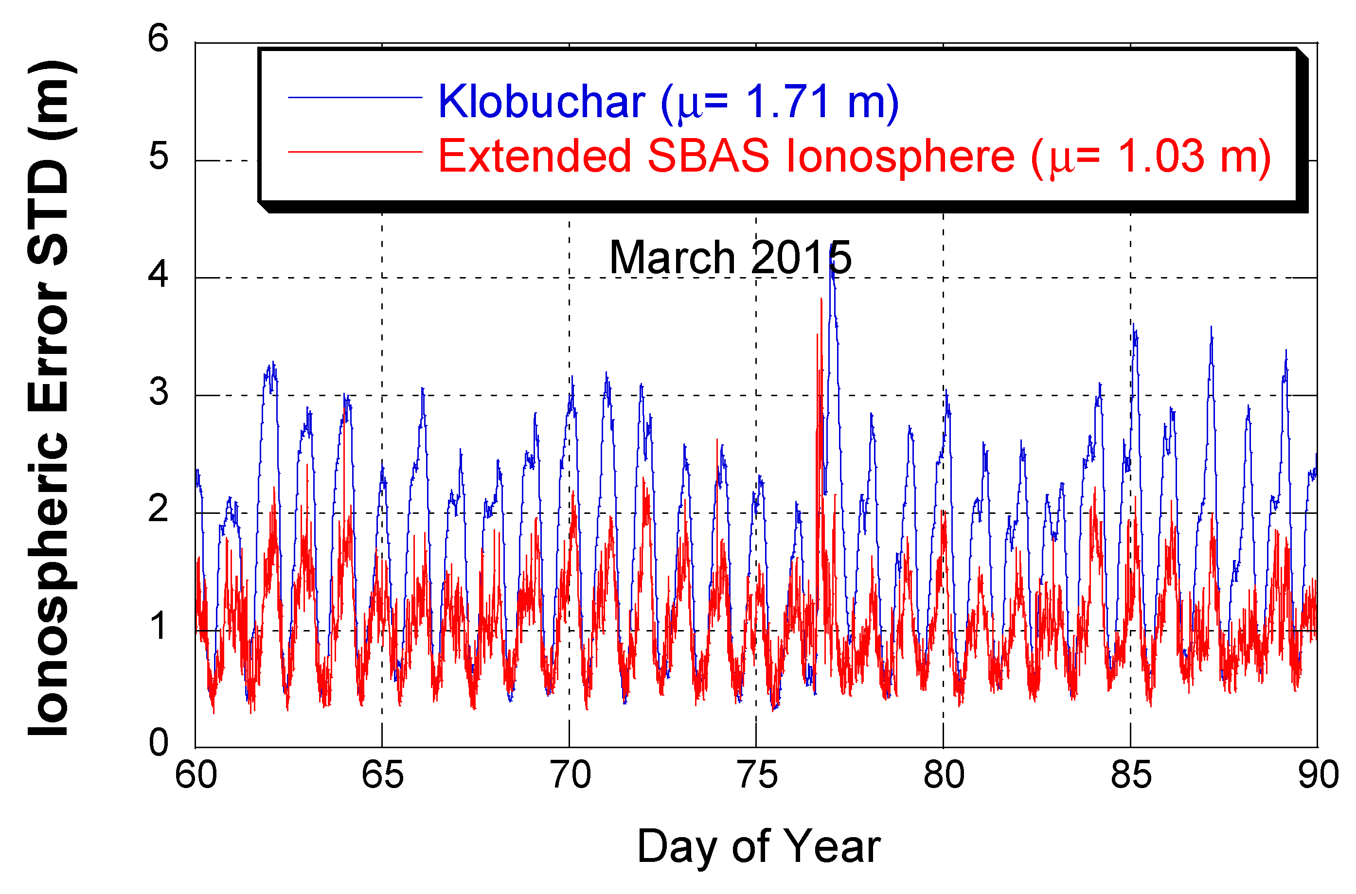 Remotesensing 13 00151 g007 Remotesensing 13 00151 g007