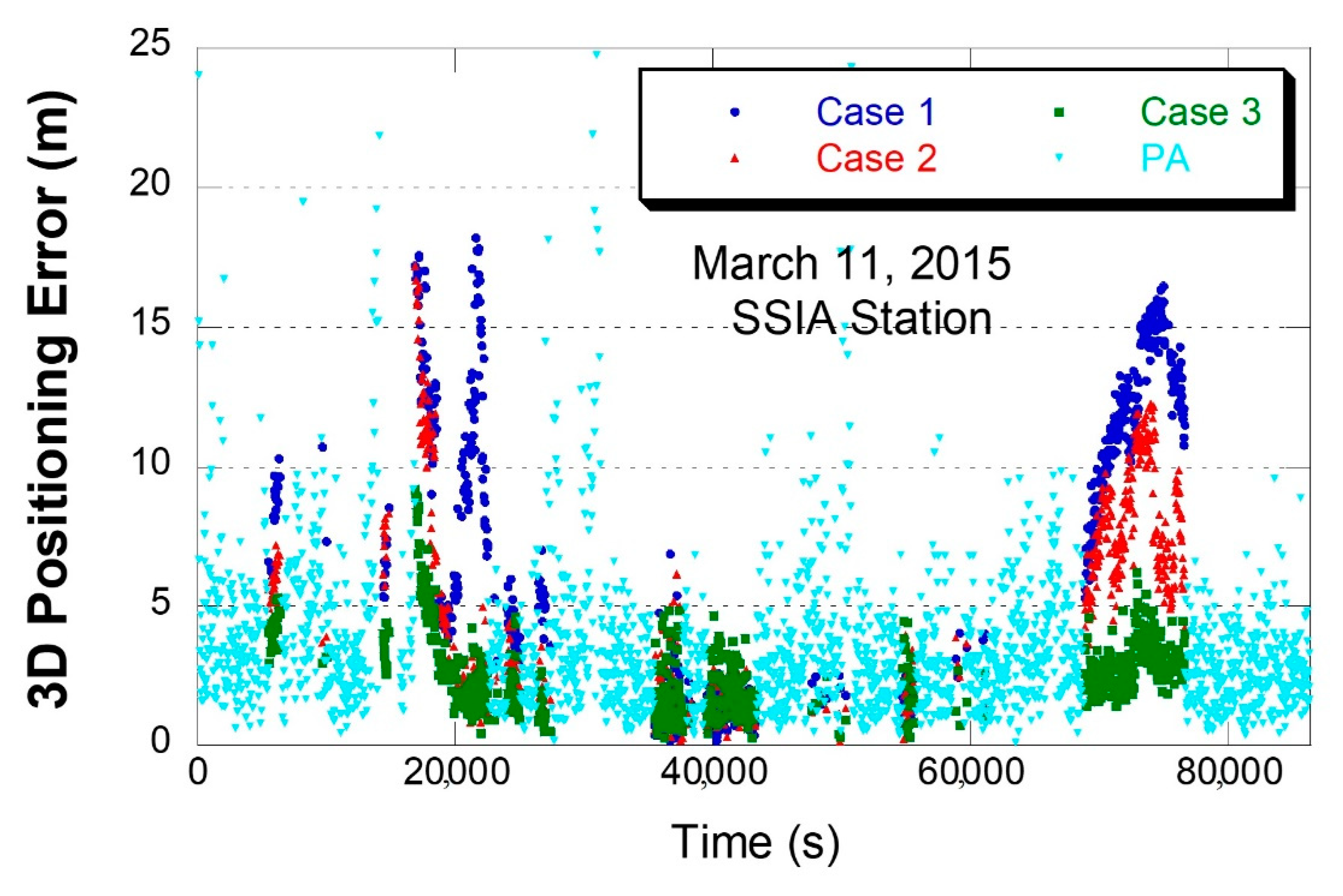 Remotesensing 13 00151 g008 Remotesensing 13 00151 g008