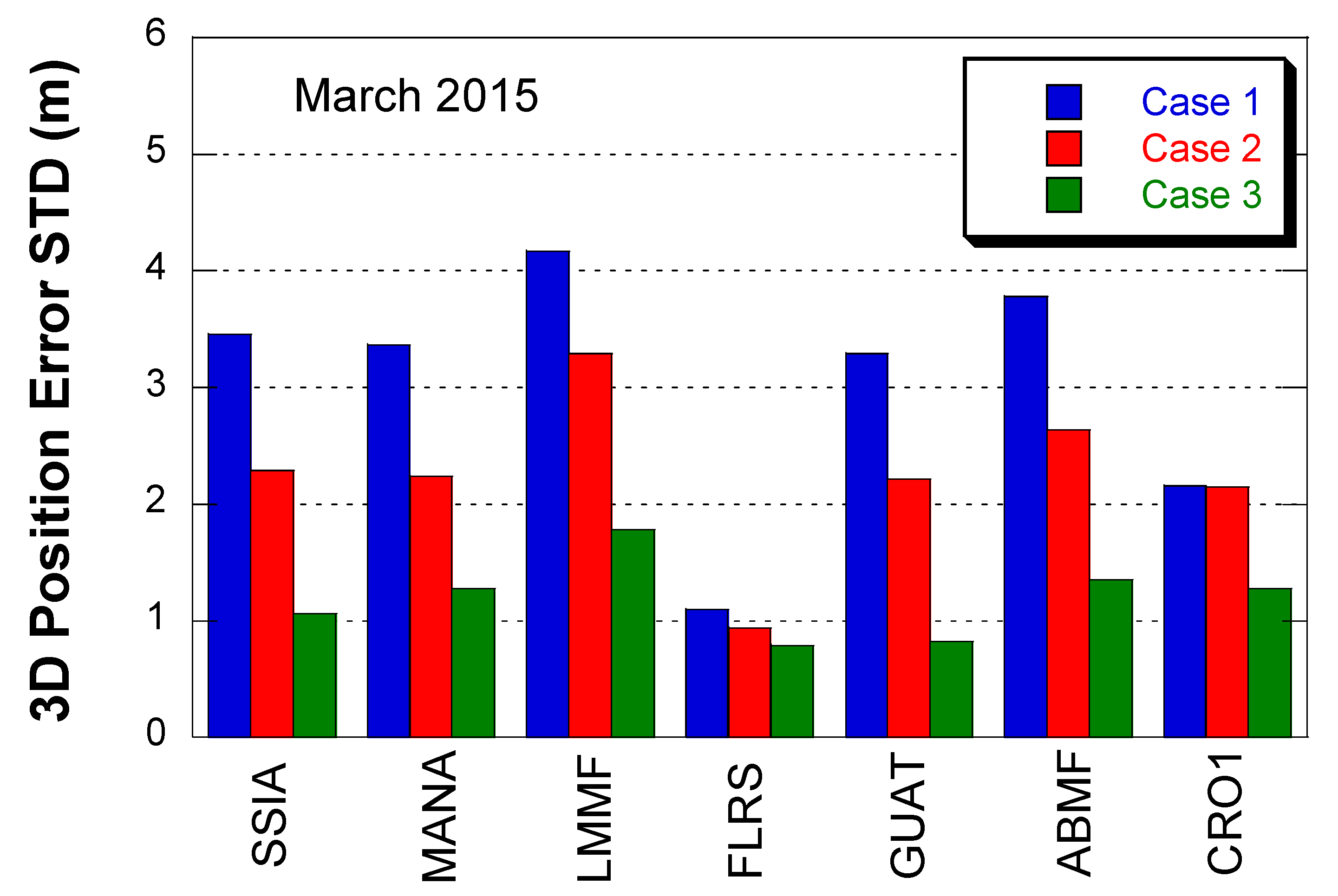 Remotesensing 13 00151 g011 Remotesensing 13 00151 g011