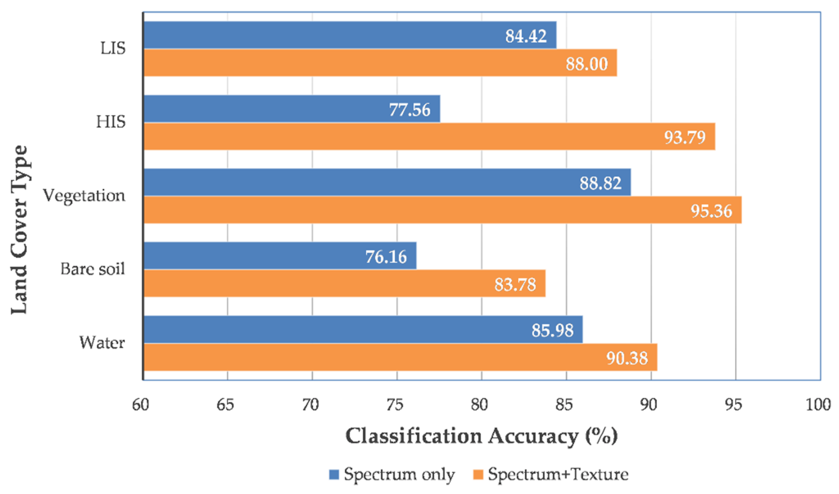 Remotesensing 13 00153 g003