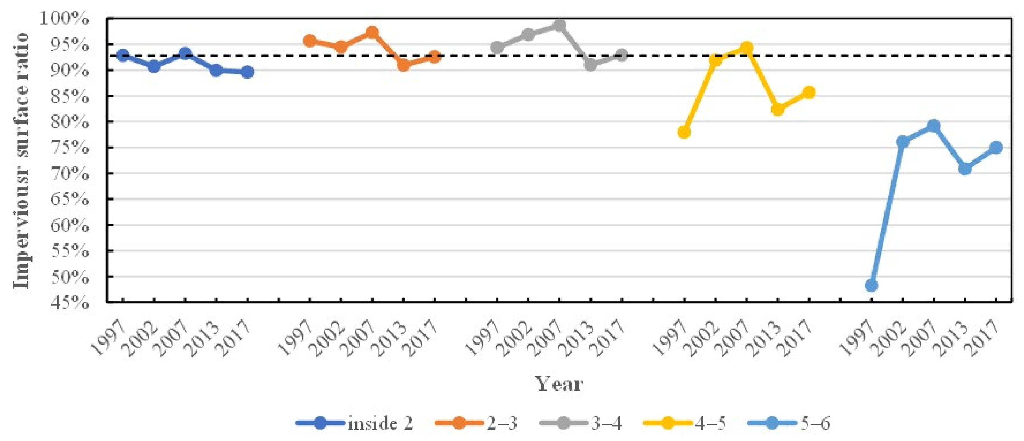 Remotesensing 13 00153 g006