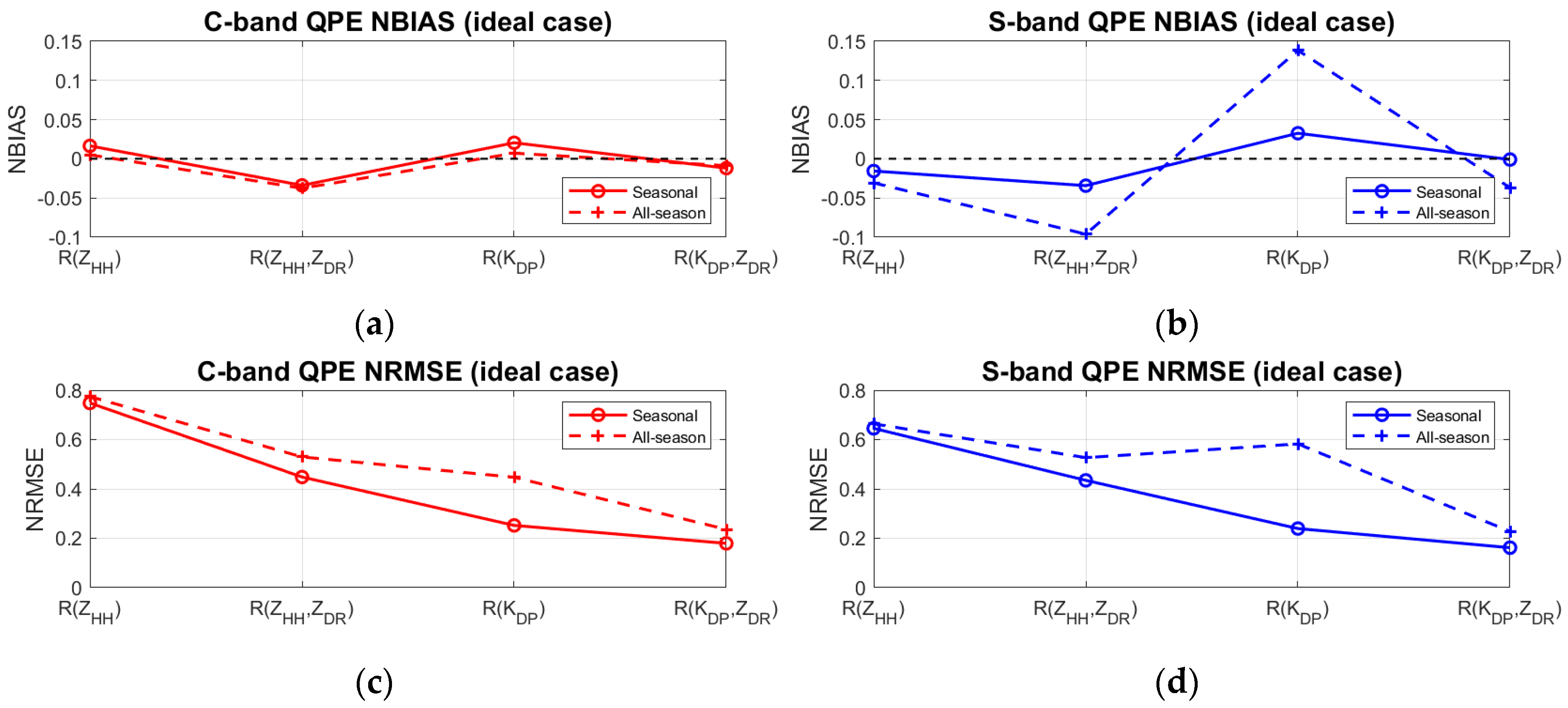 Remotesensing 13 00154 g004
