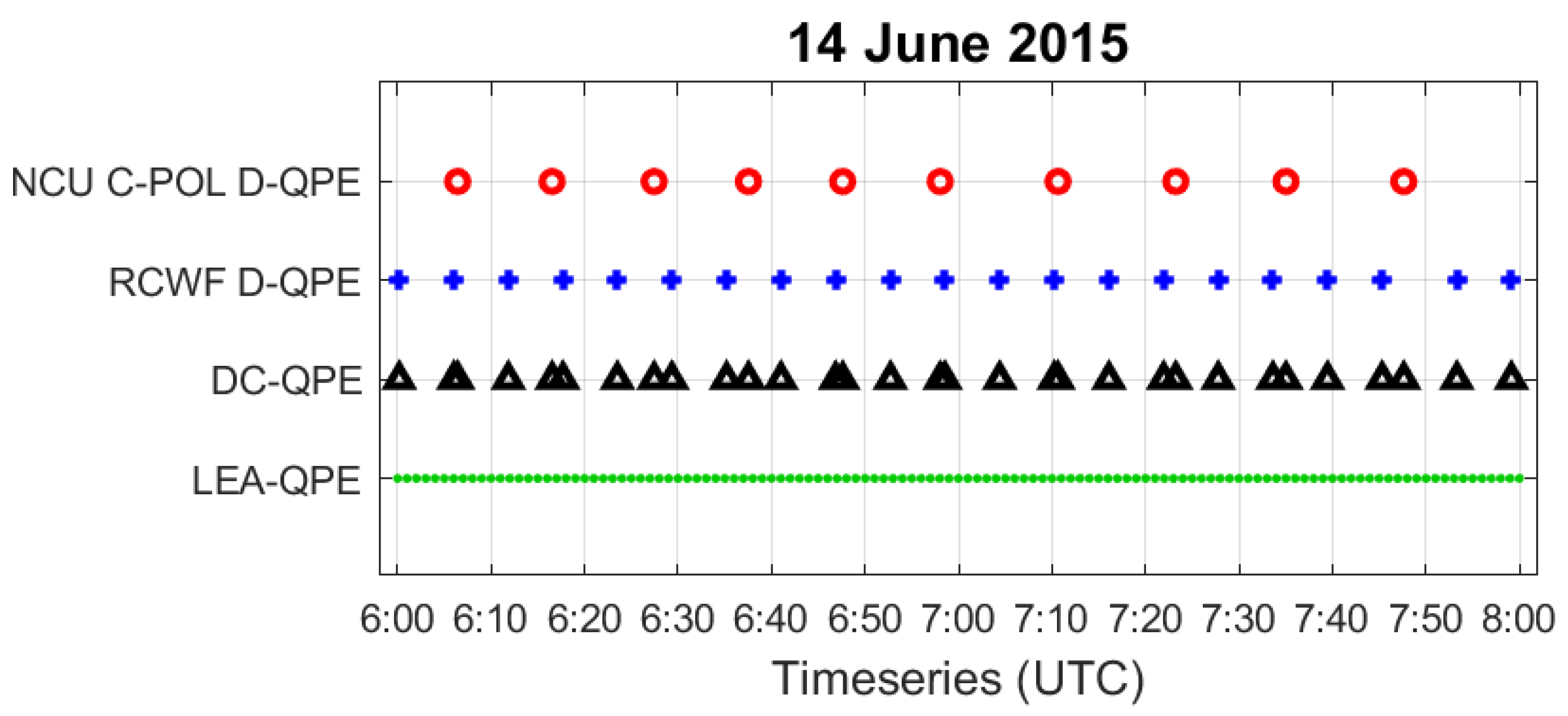 Remotesensing 13 00154 g005