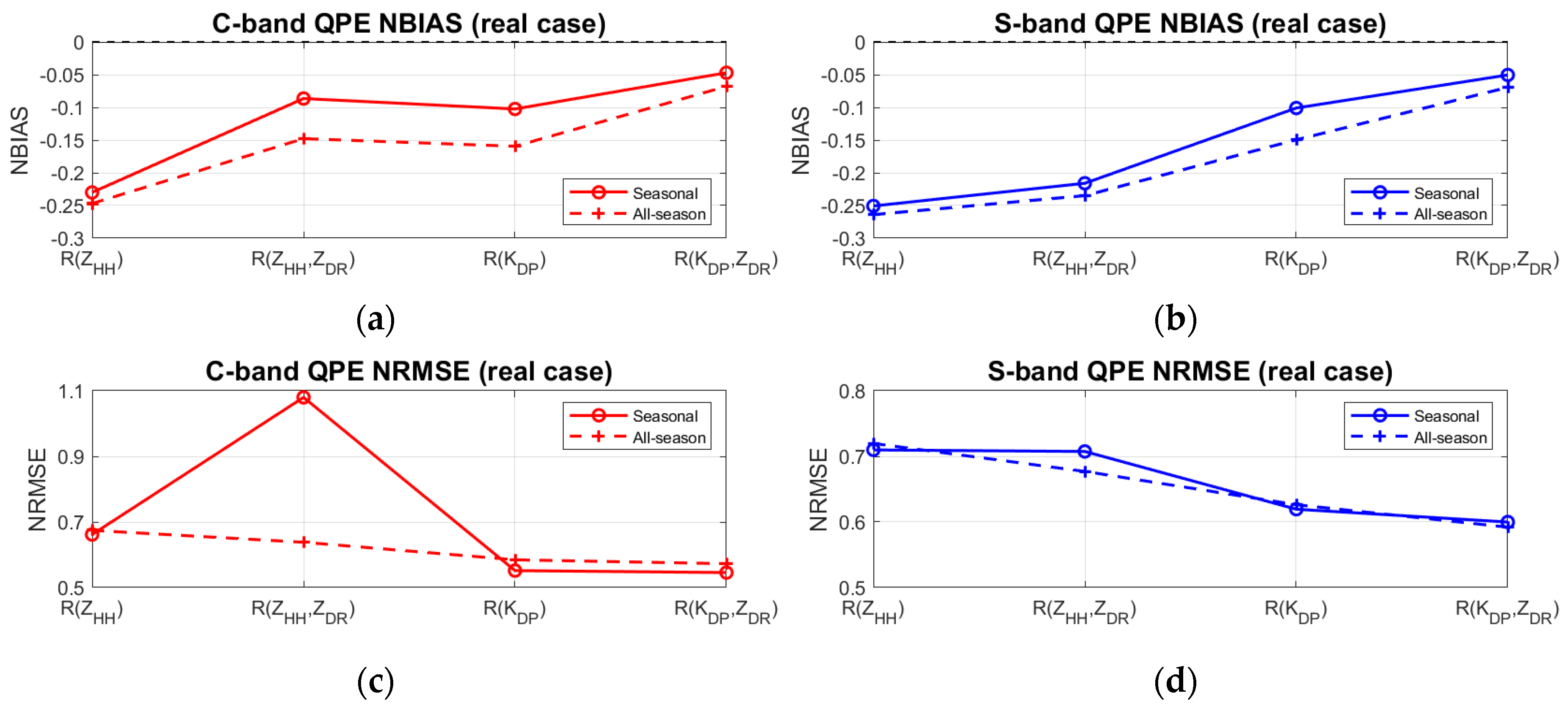 Remotesensing 13 00154 g007