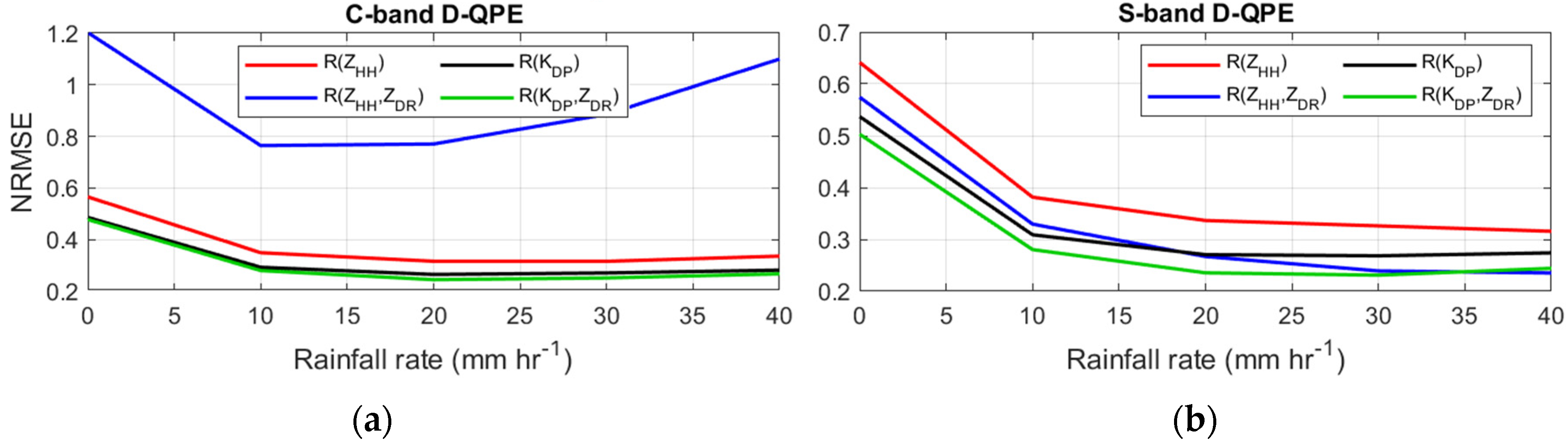 Remotesensing 13 00154 g008