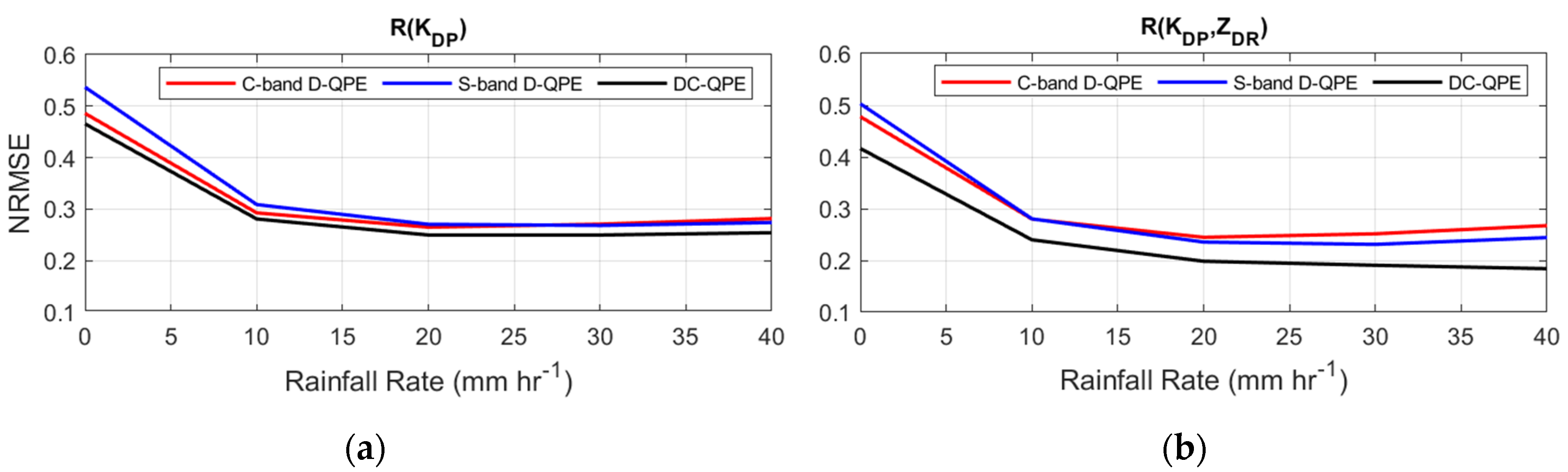 Remotesensing 13 00154 g010