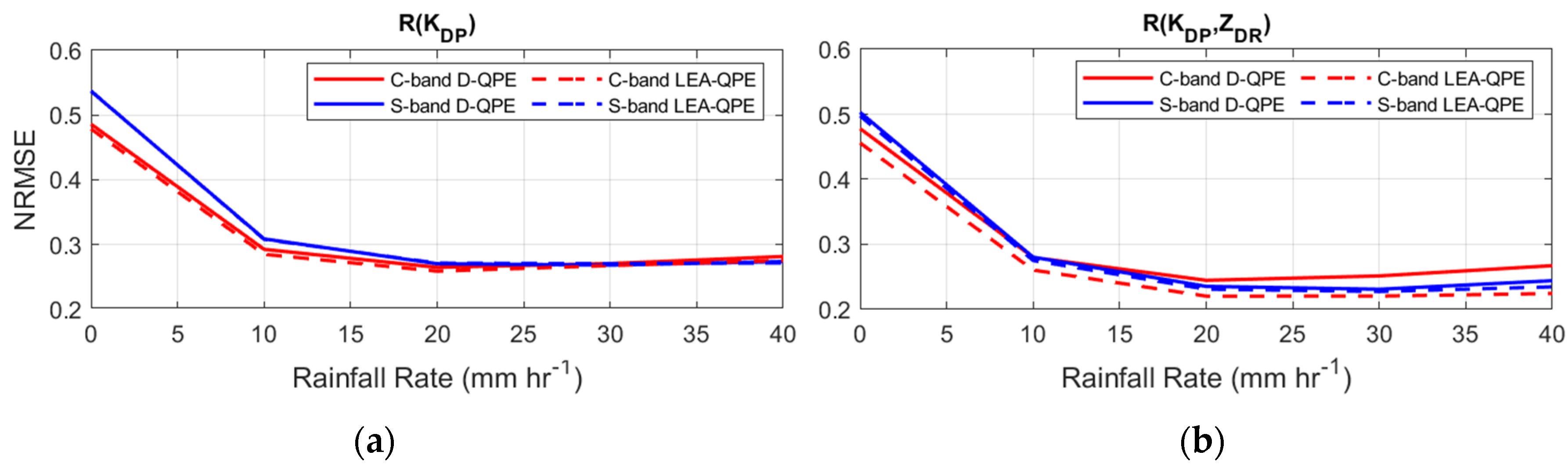 Remotesensing 13 00154 g012