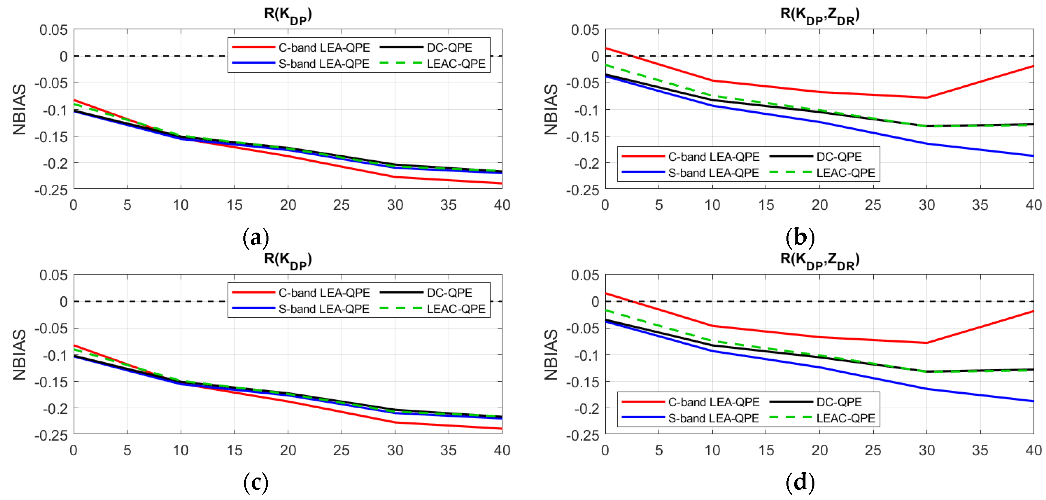 Remotesensing 13 00154 g013