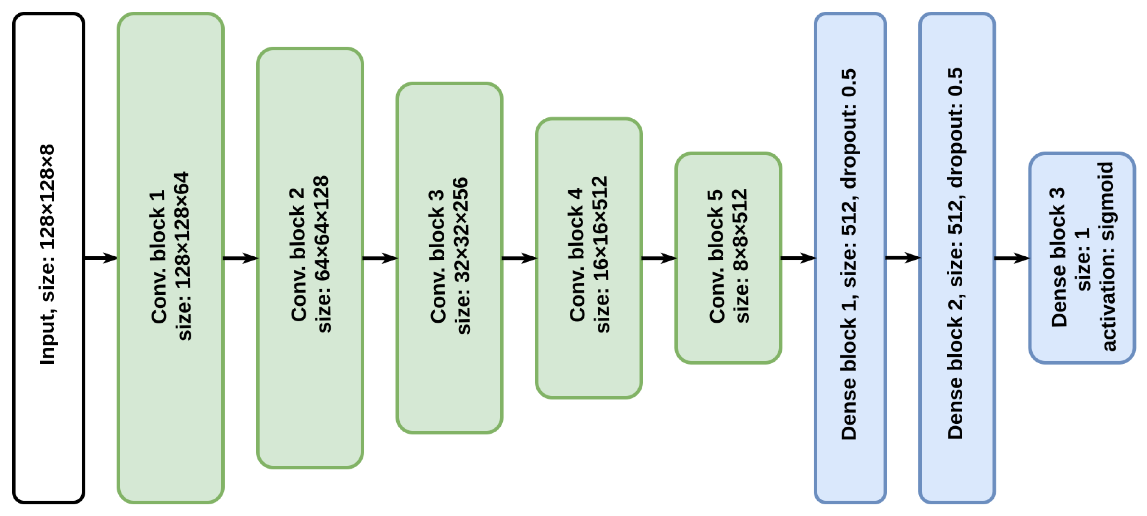 Remotesensing 13 00155 g008