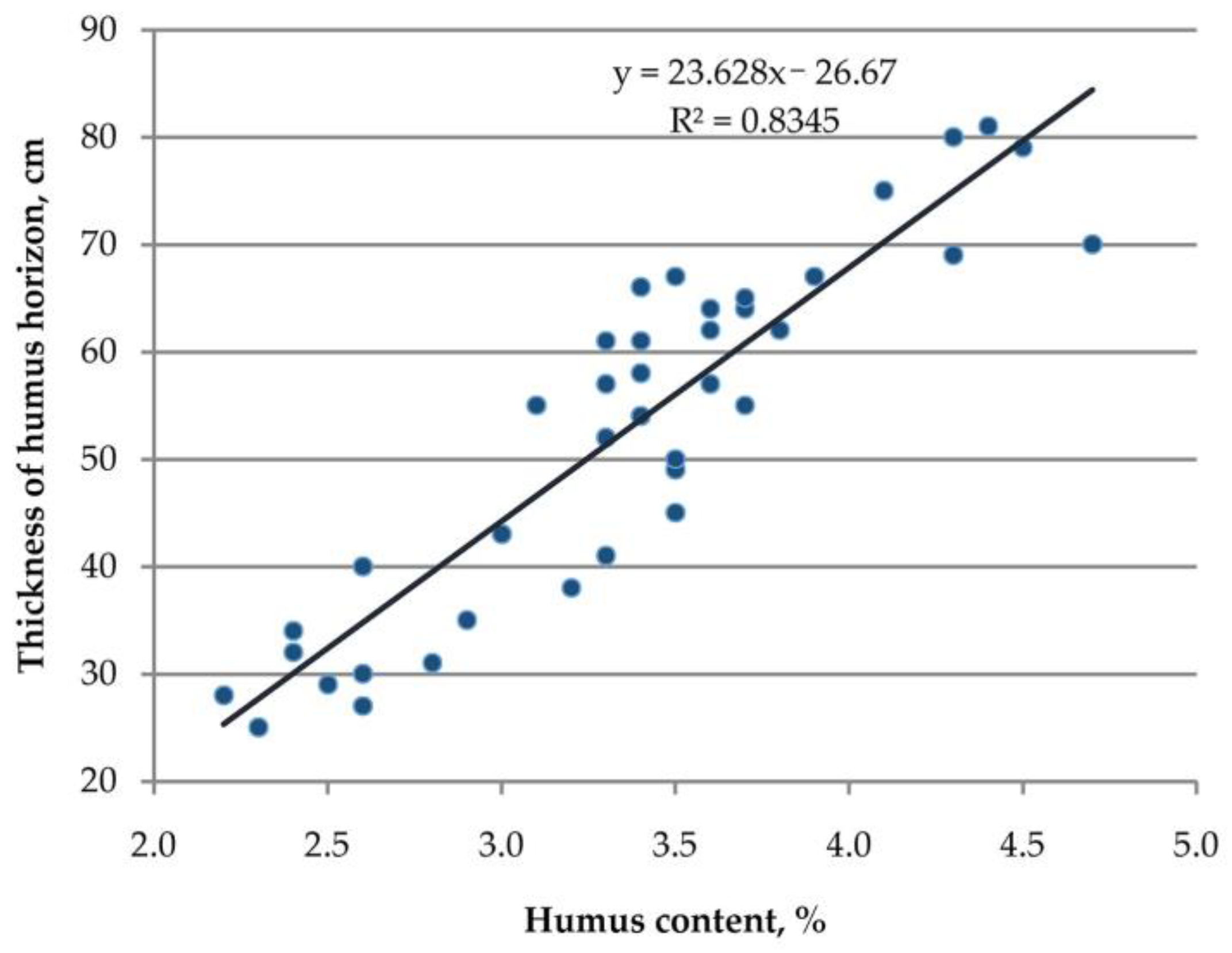 Remotesensing 13 00155 g013