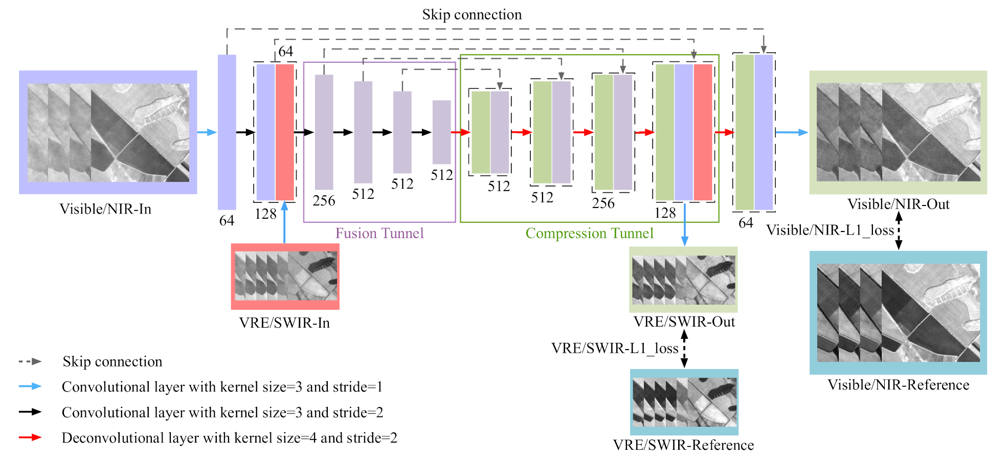 Remotesensing 13 00157 g003